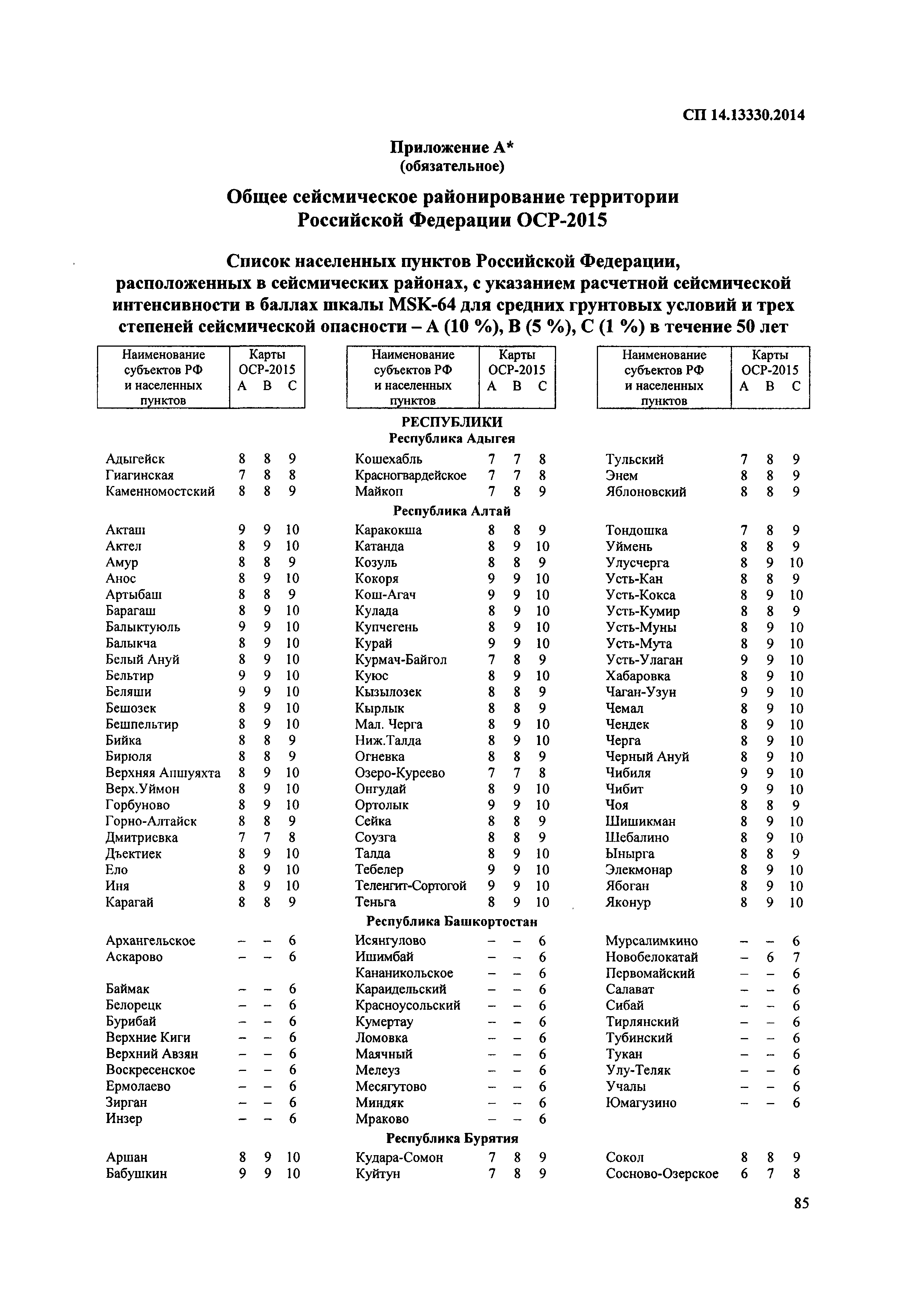 СП 14.13330.2014