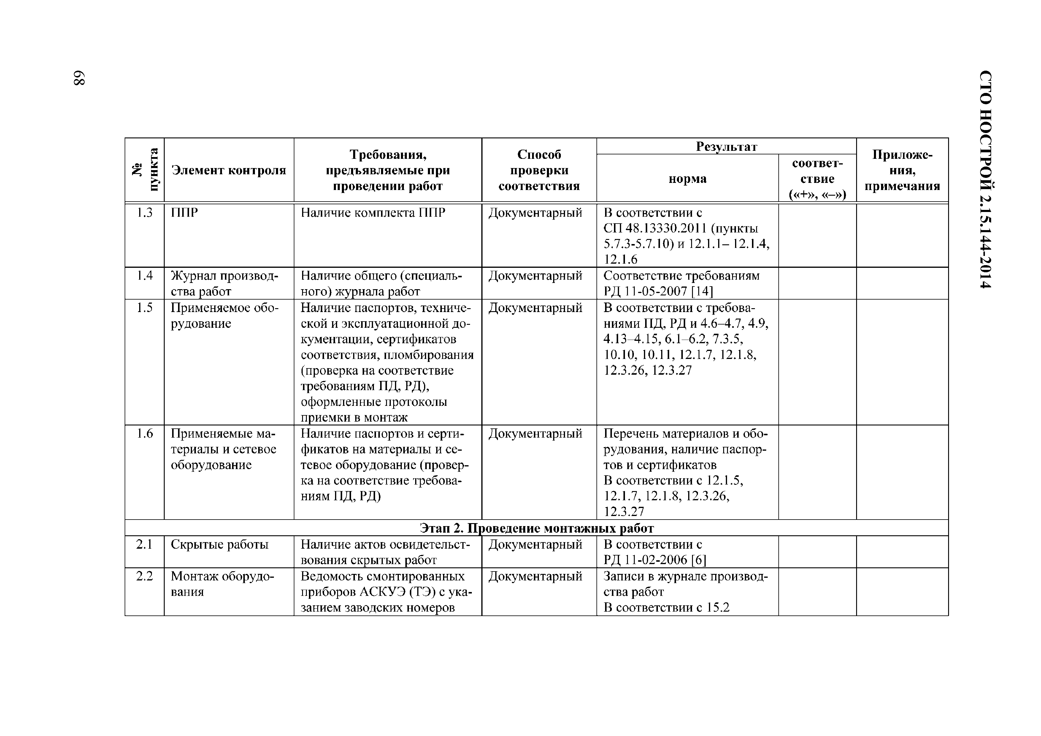 СТО НОСТРОЙ/НОП 2.15.144-2014