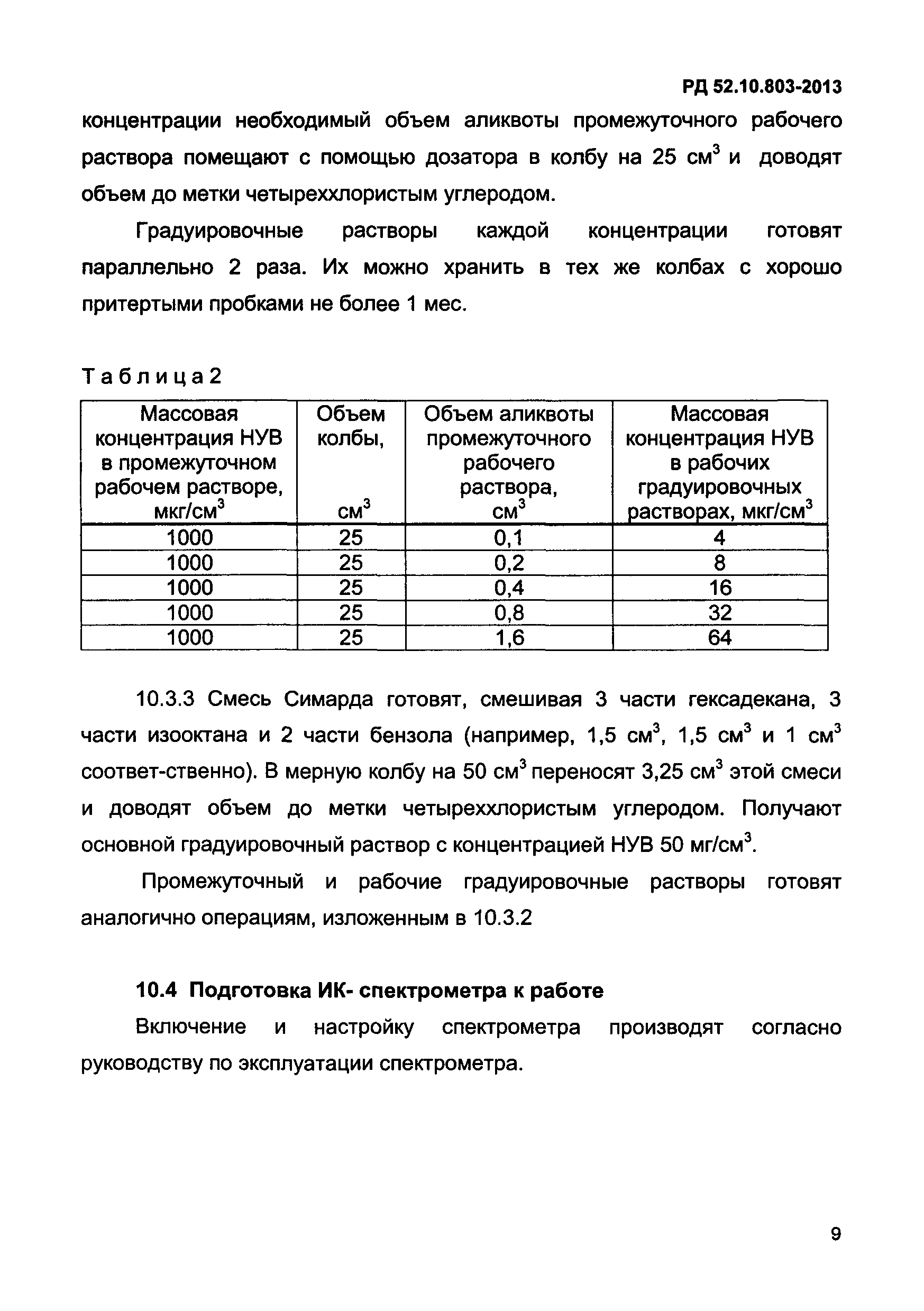 РД 52.10.803-2013