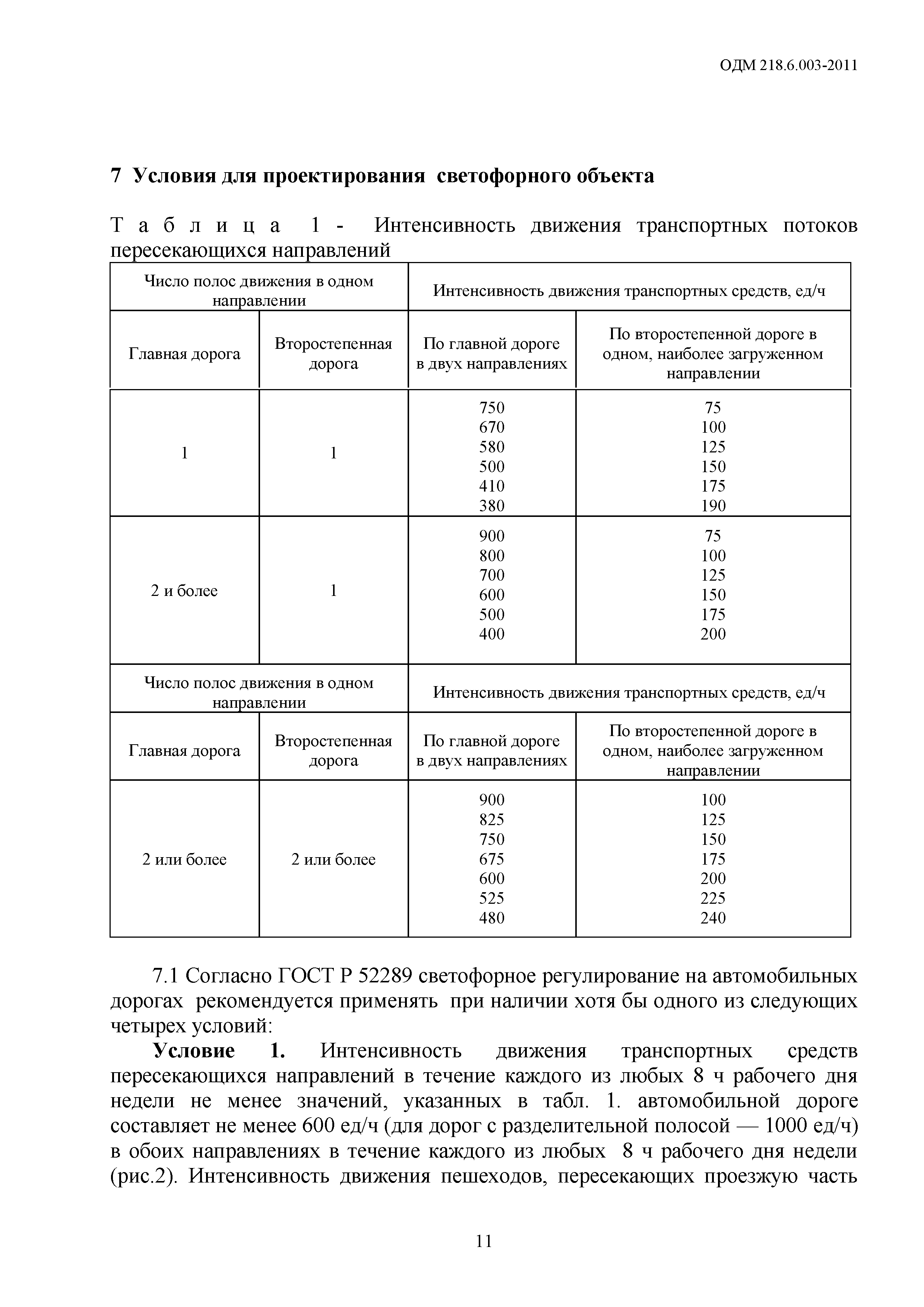 ОДМ 218.6.003-2011