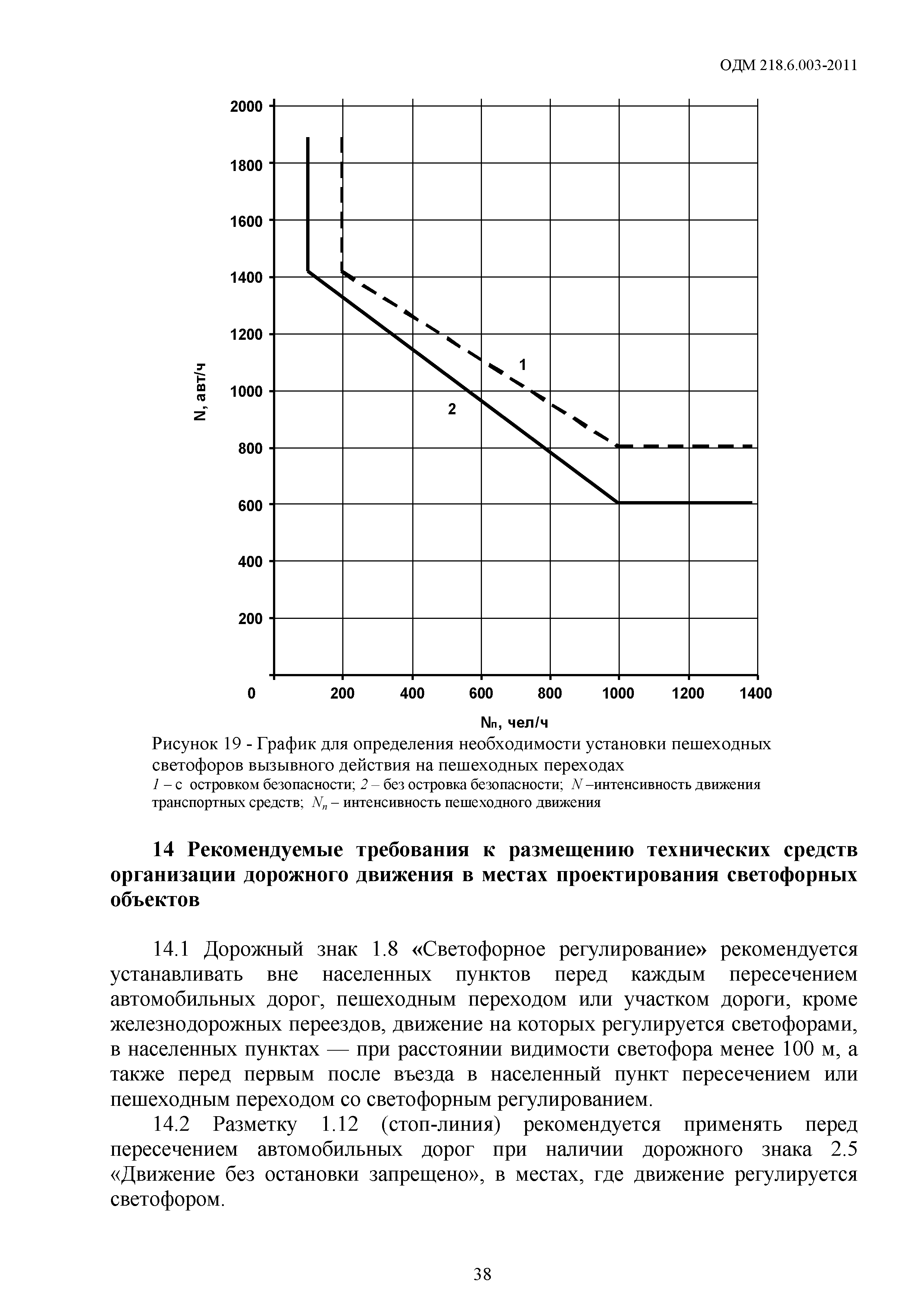 ОДМ 218.6.003-2011