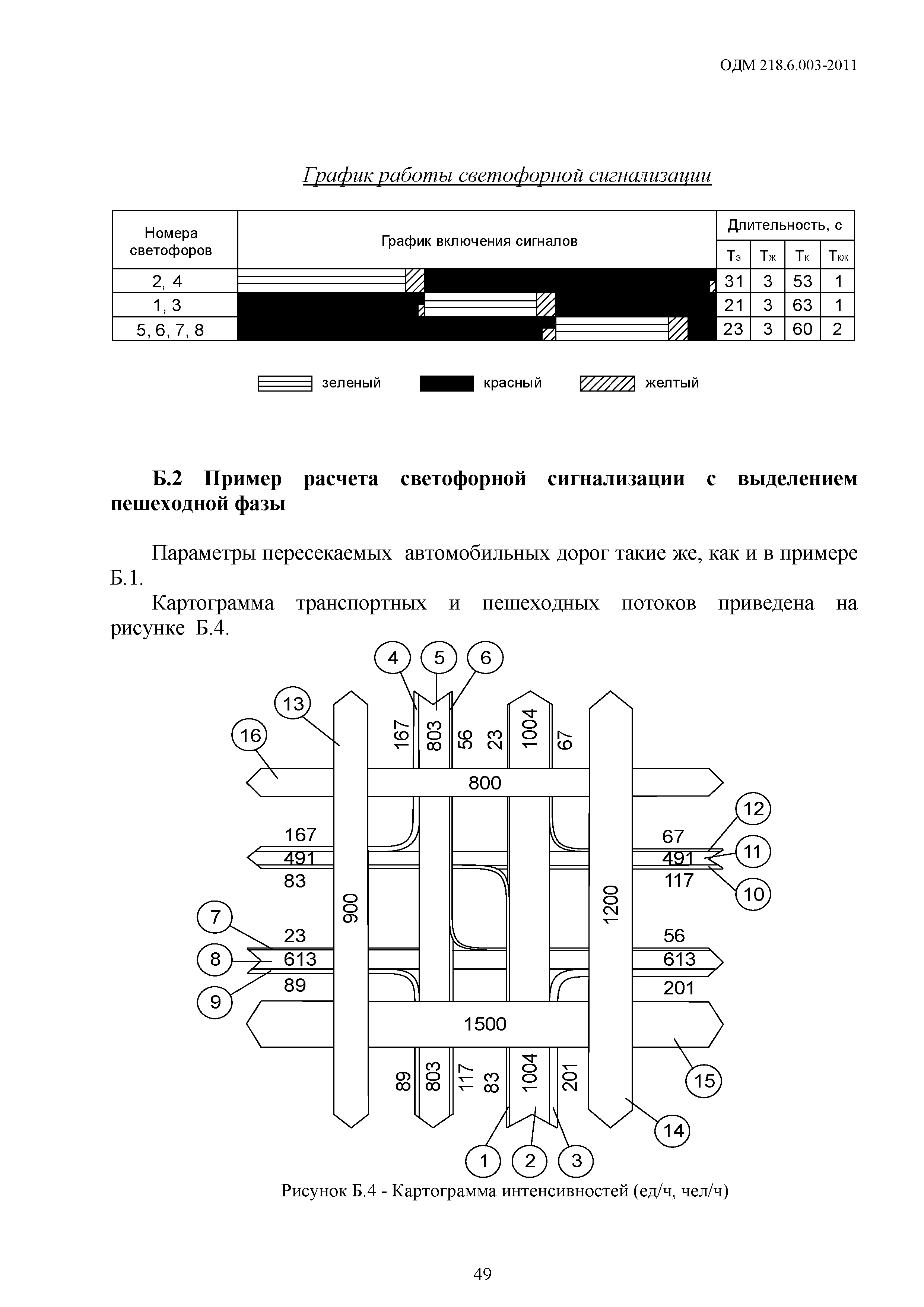 ОДМ 218.6.003-2011