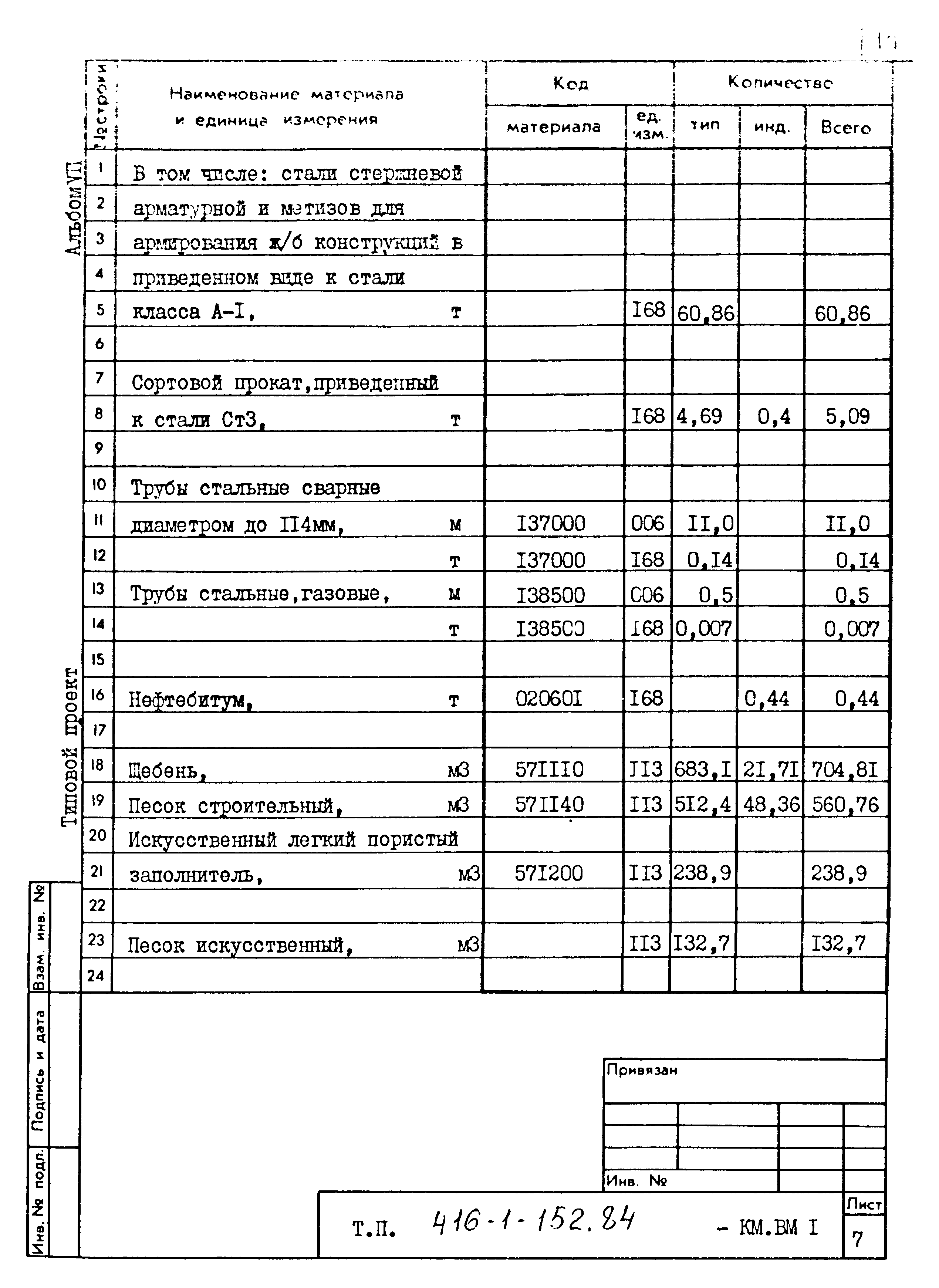 Типовой проект 416-1-152.84
