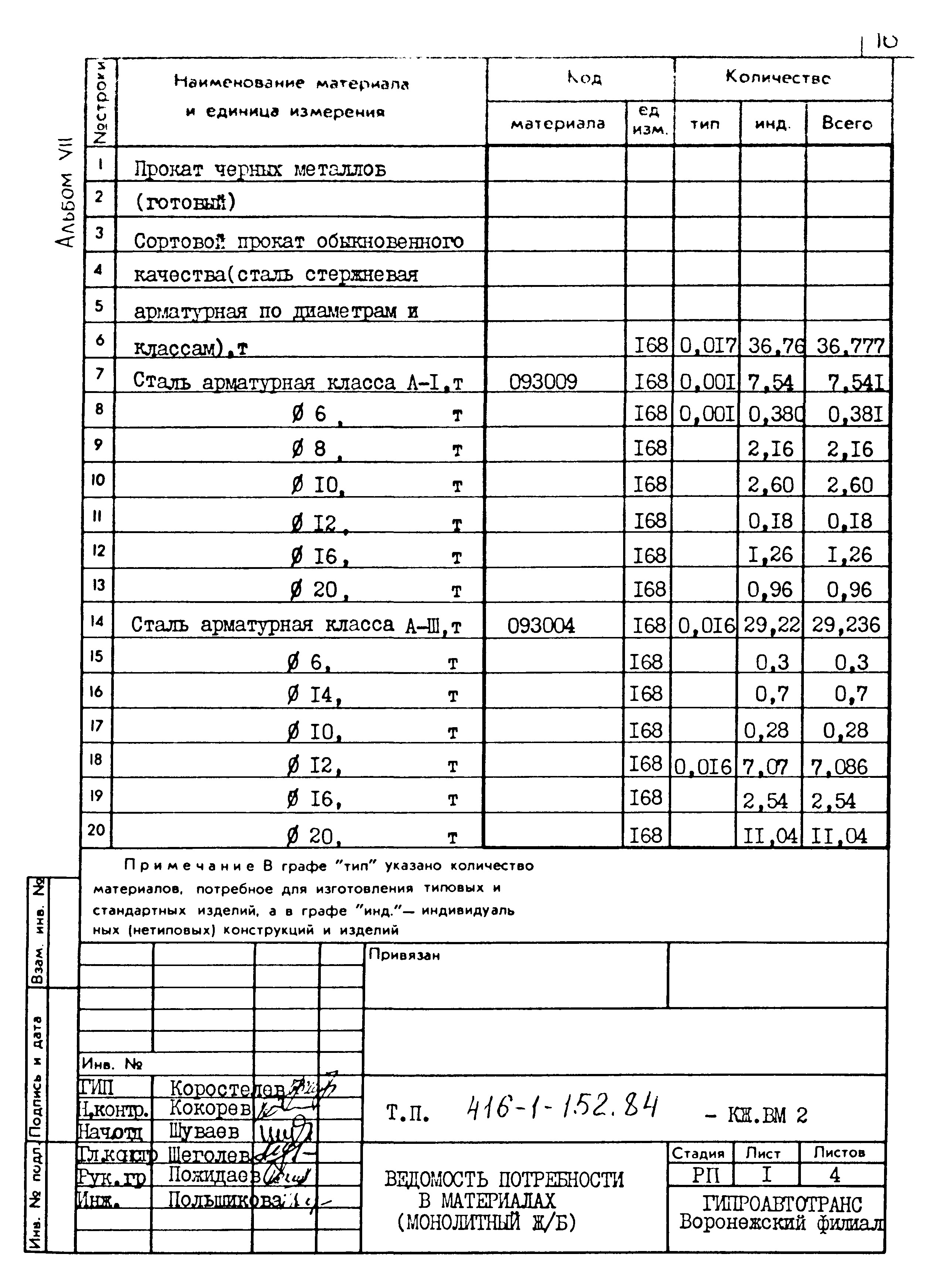 Типовой проект 416-1-152.84