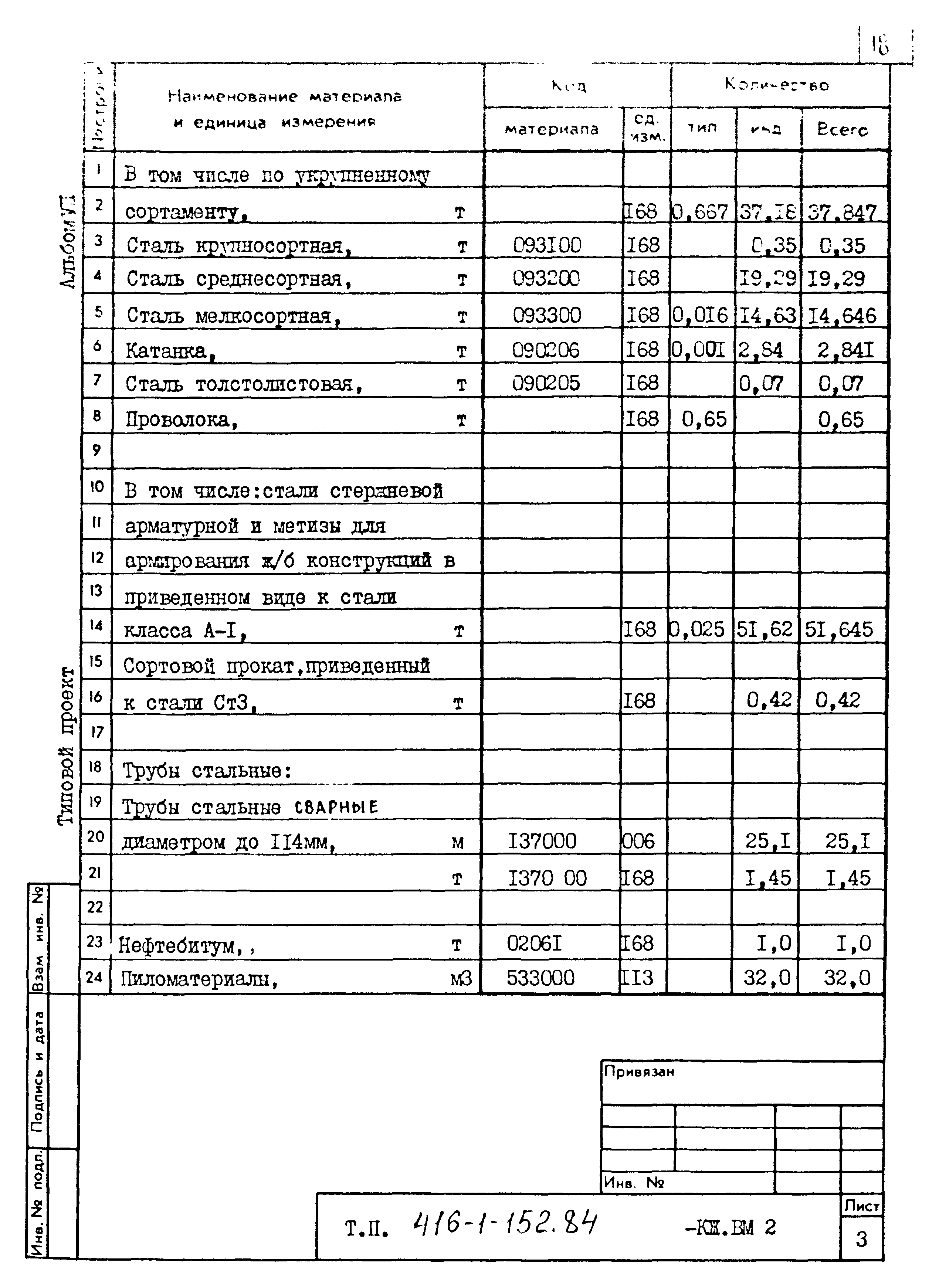 Типовой проект 416-1-152.84