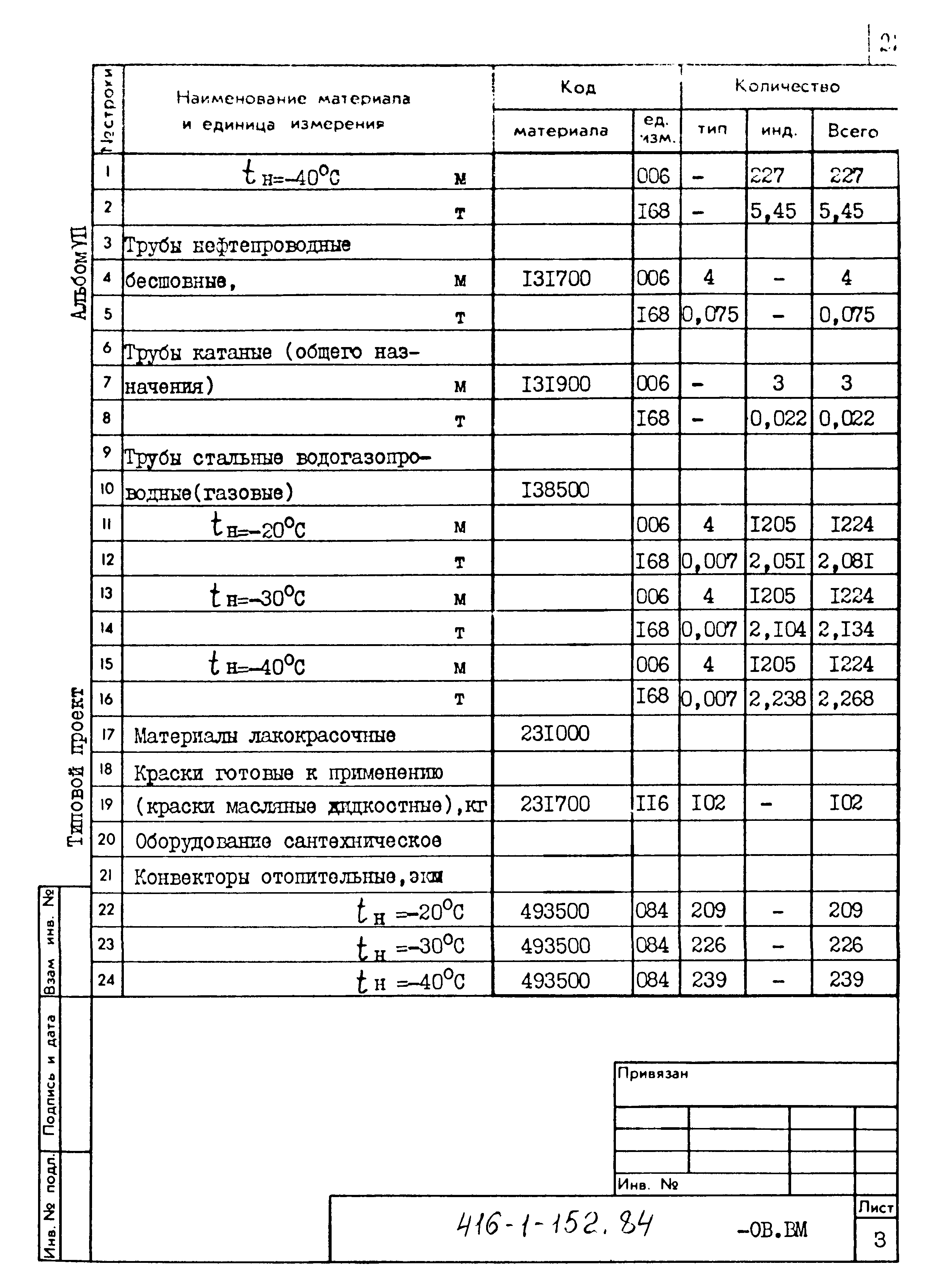 Типовой проект 416-1-152.84