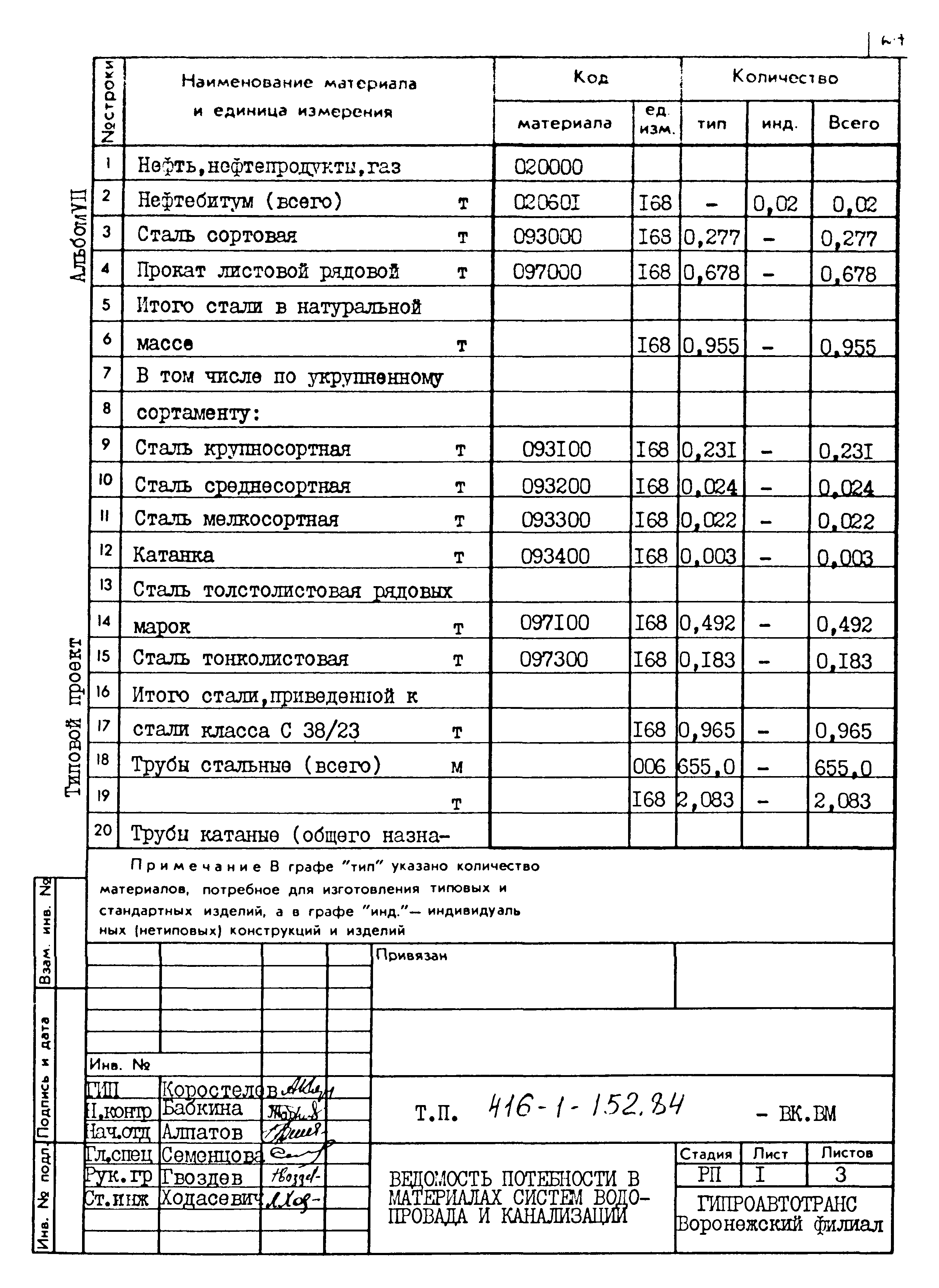 Типовой проект 416-1-152.84