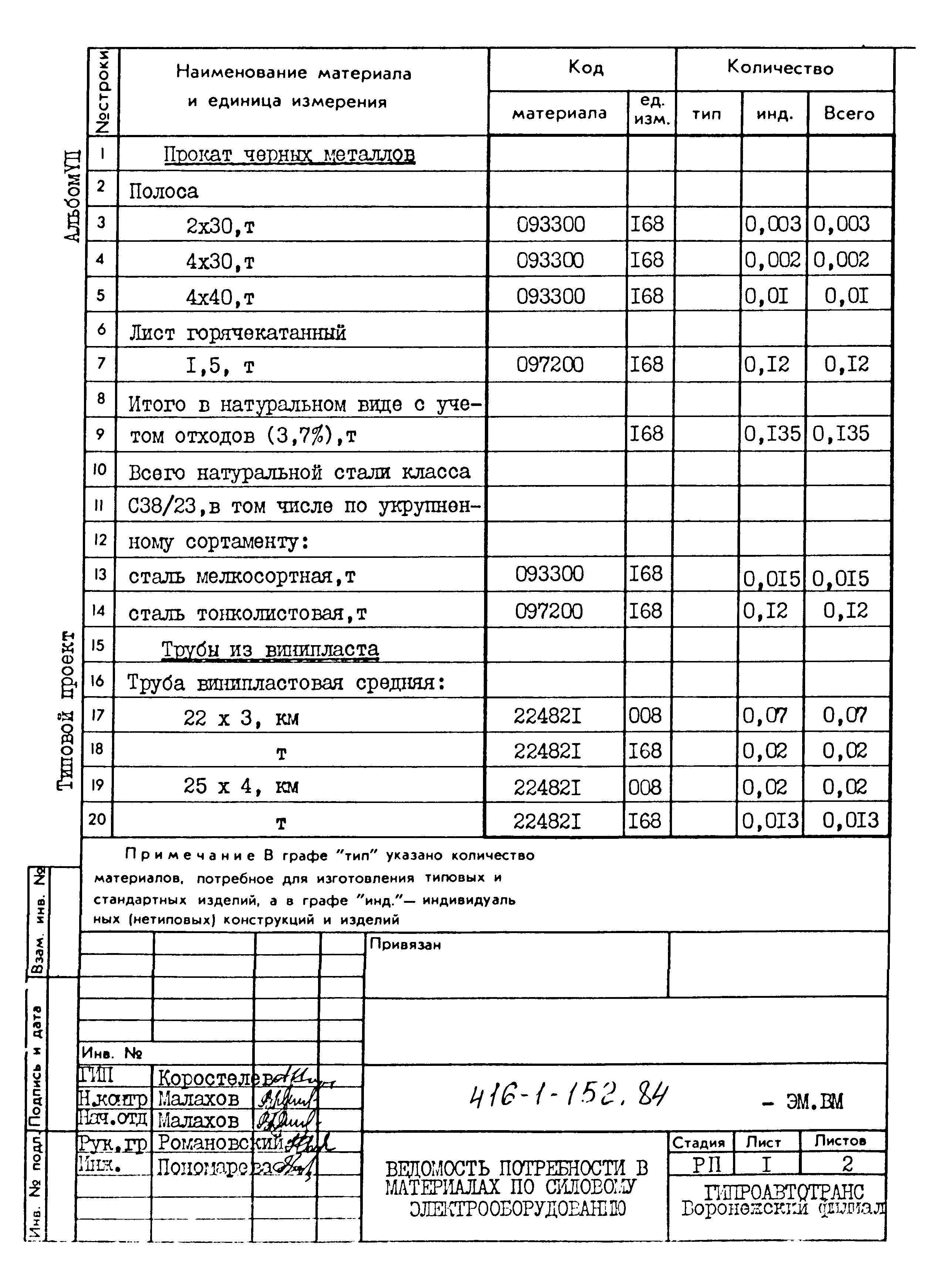 Типовой проект 416-1-152.84