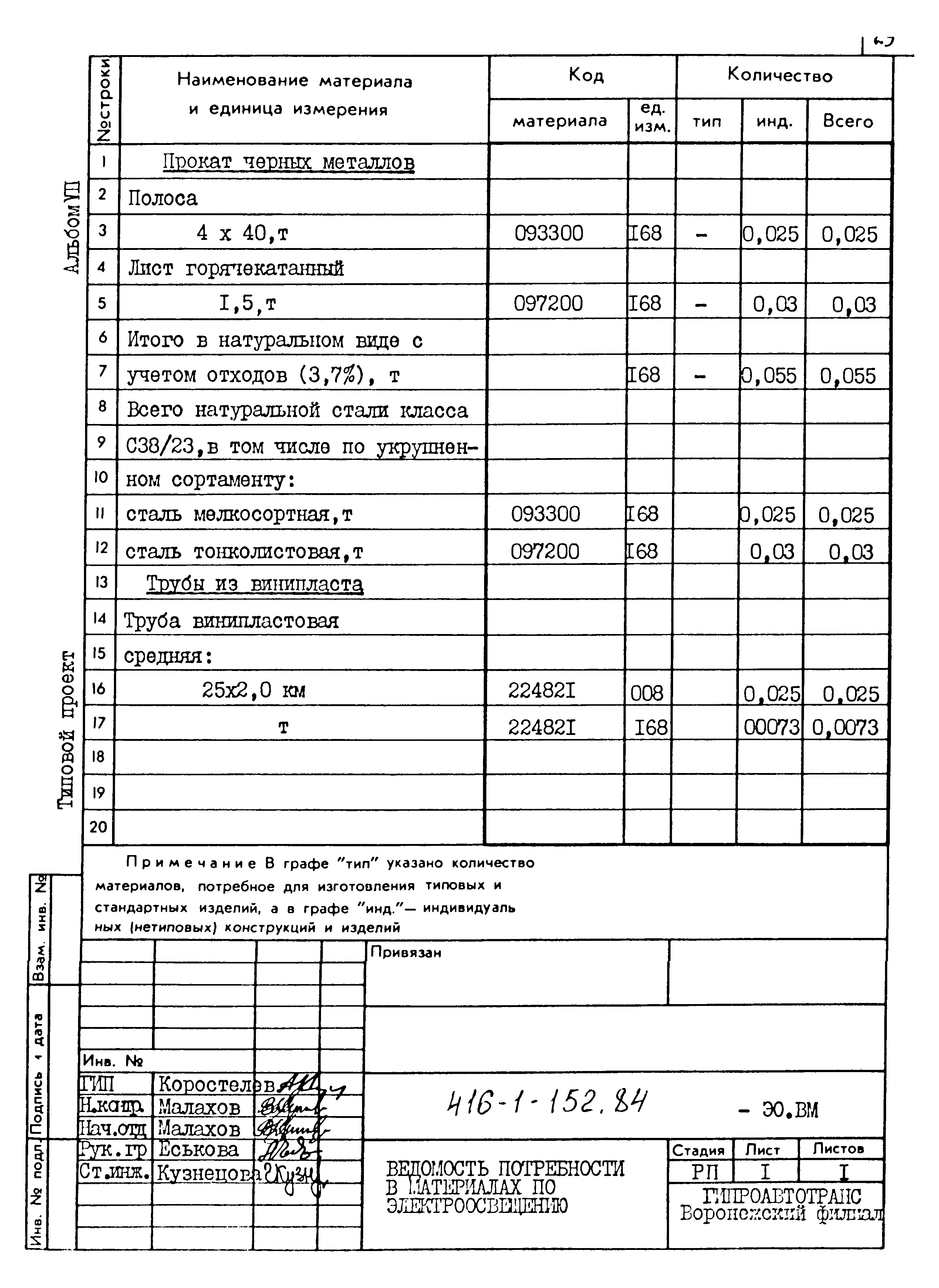 Типовой проект 416-1-152.84