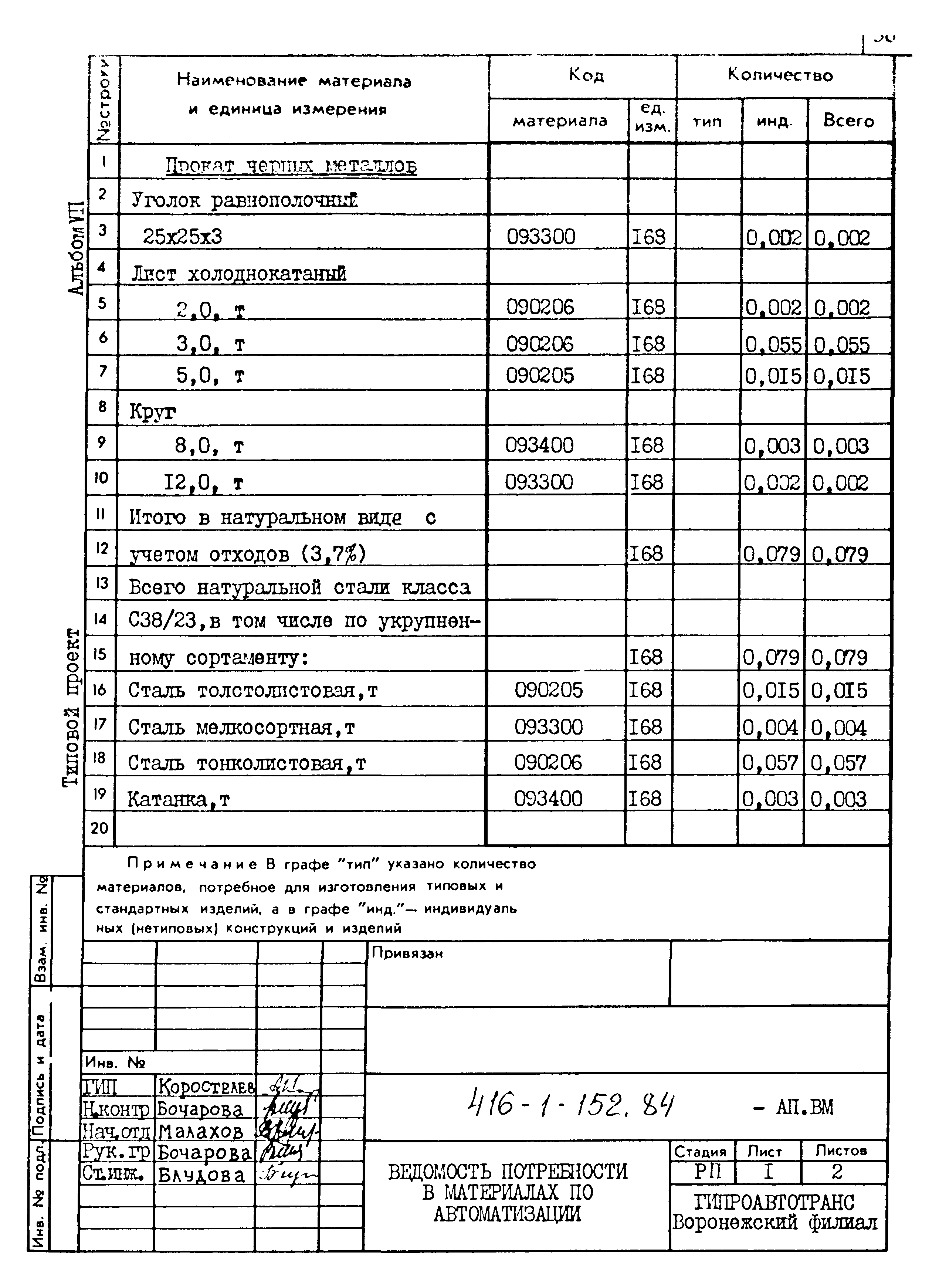 Типовой проект 416-1-152.84