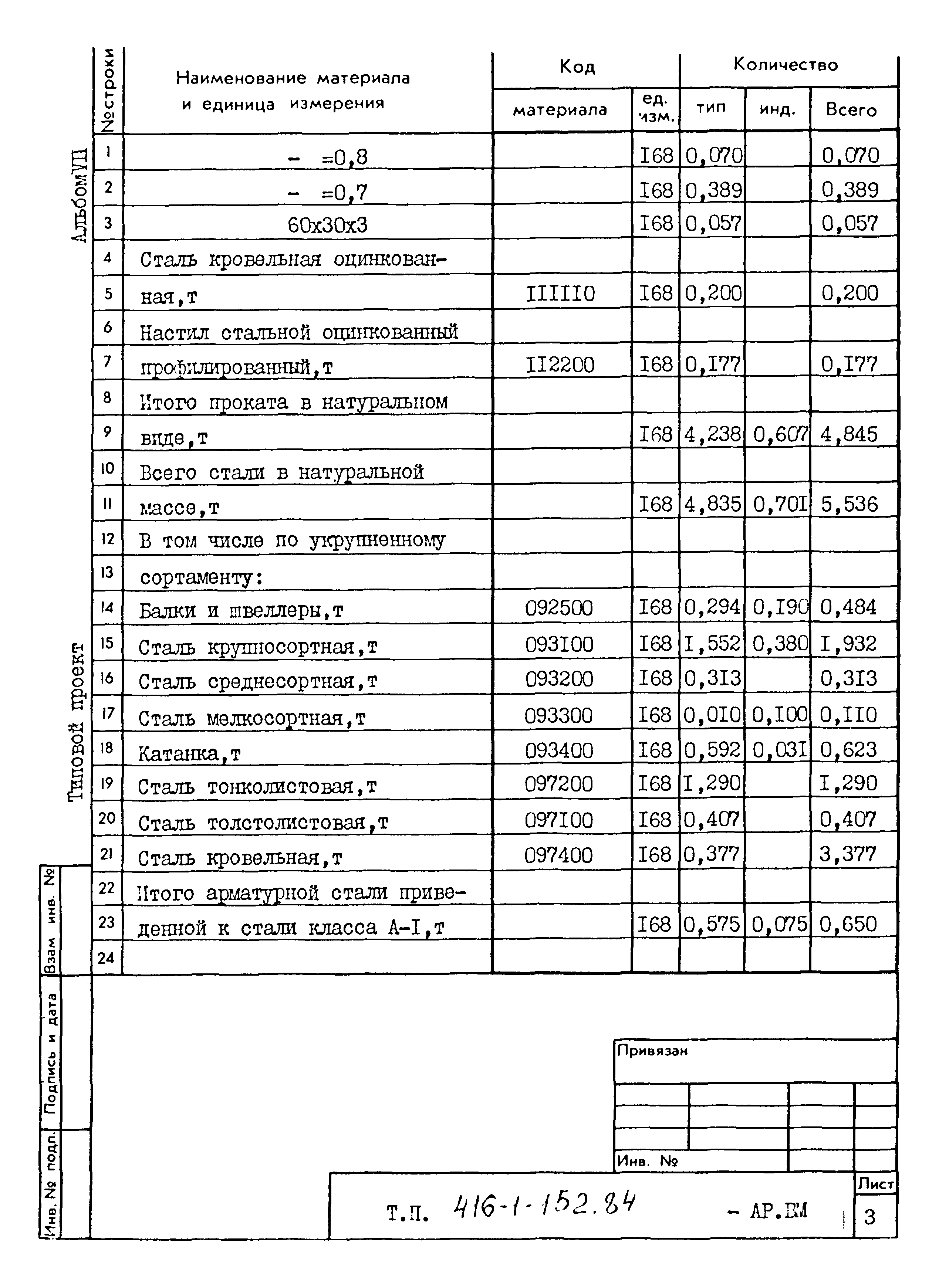 Типовой проект 416-1-152.84
