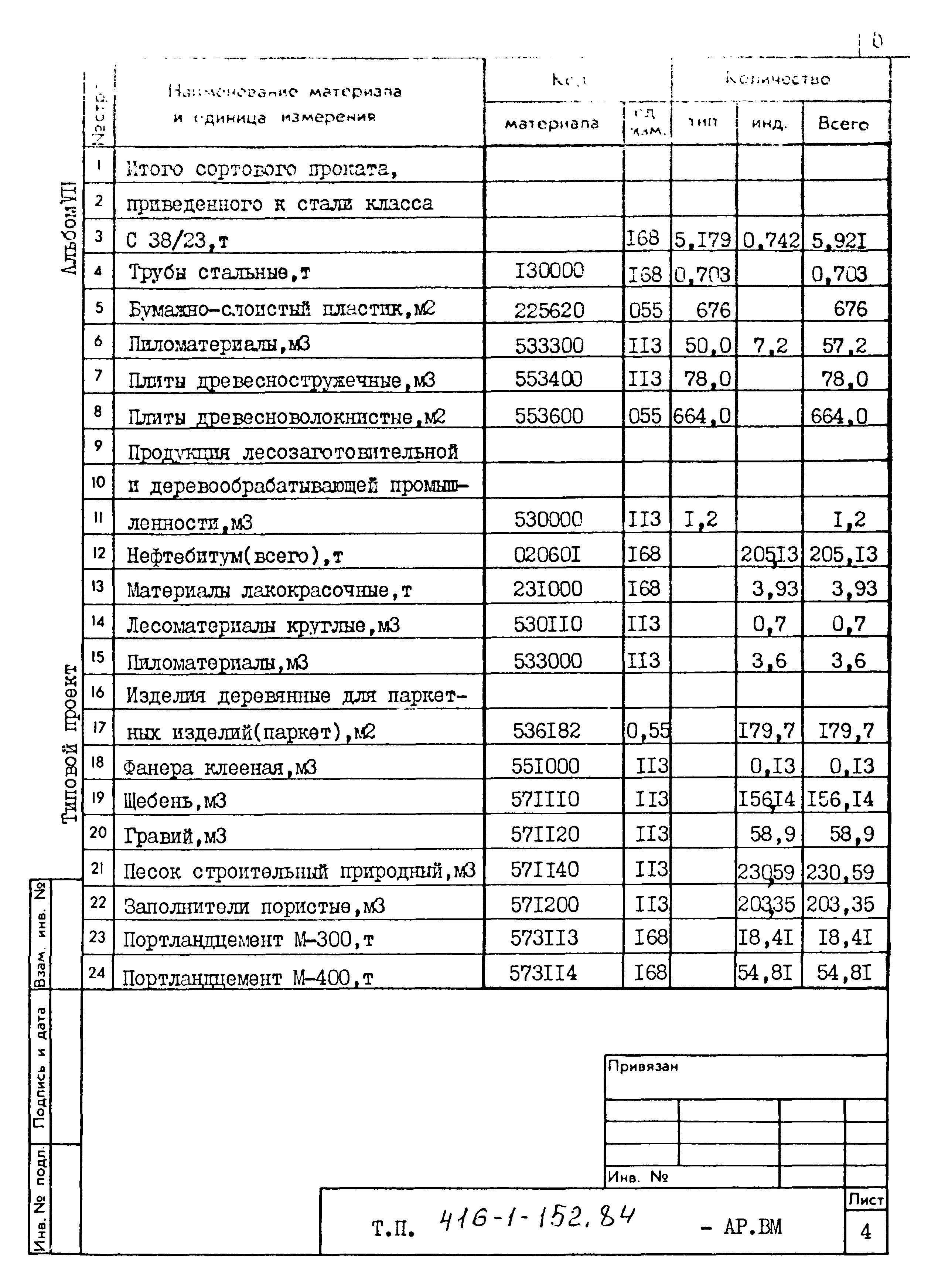 Типовой проект 416-1-152.84