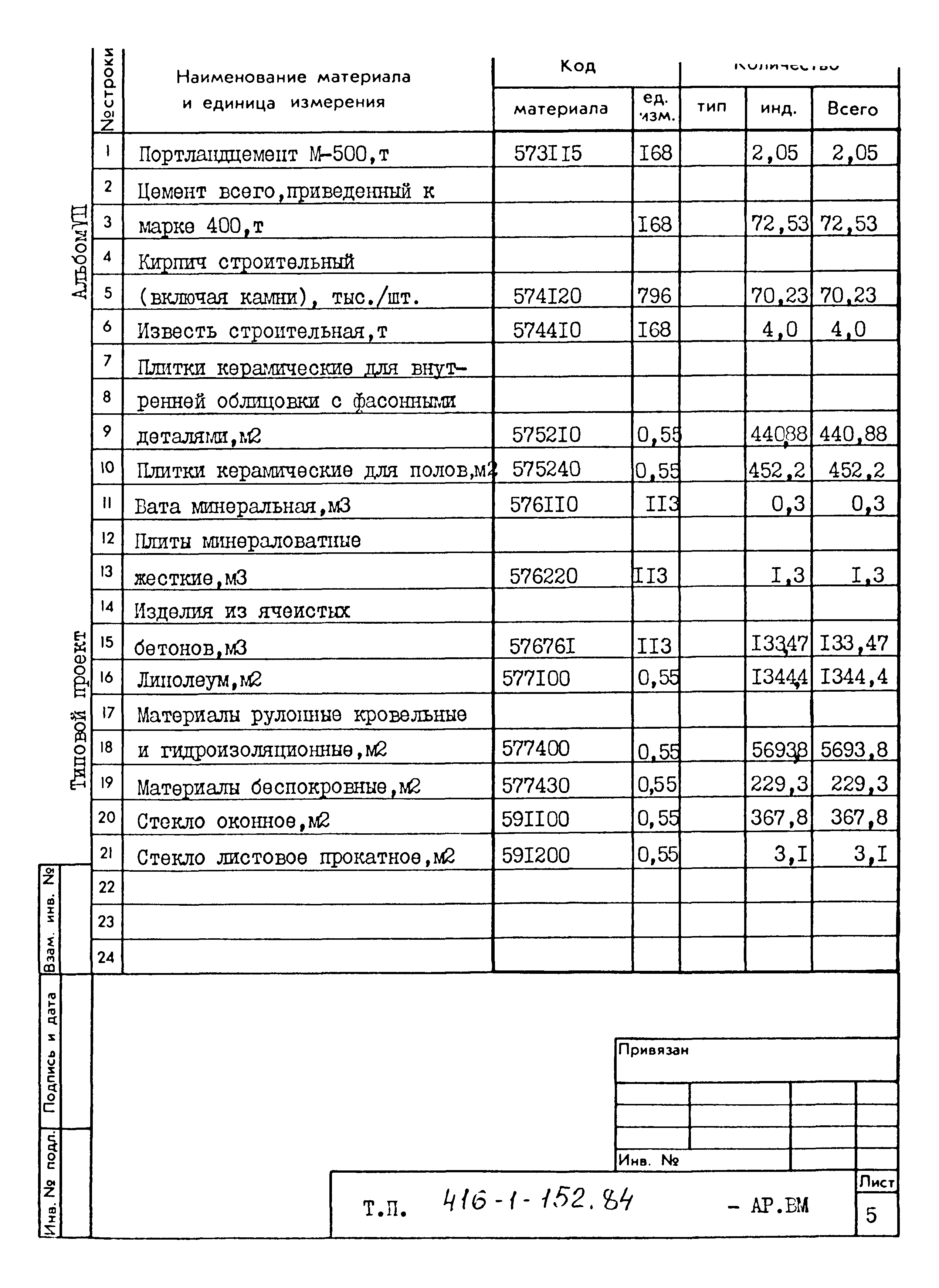 Типовой проект 416-1-152.84