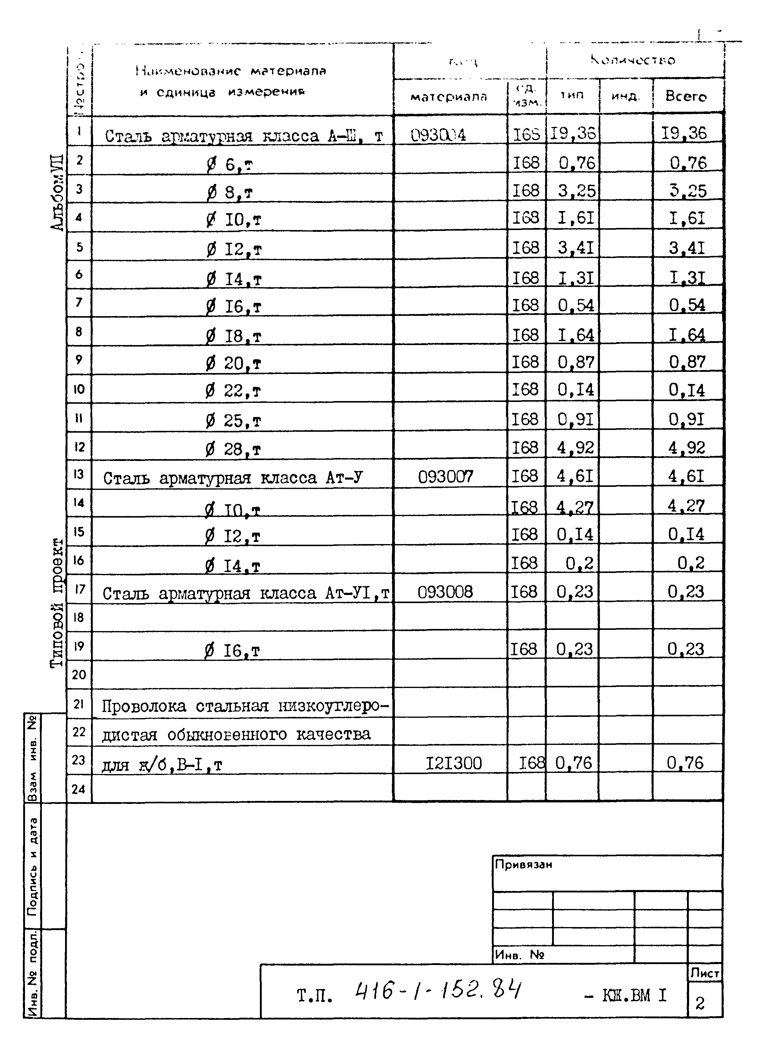 Типовой проект 416-1-152.84