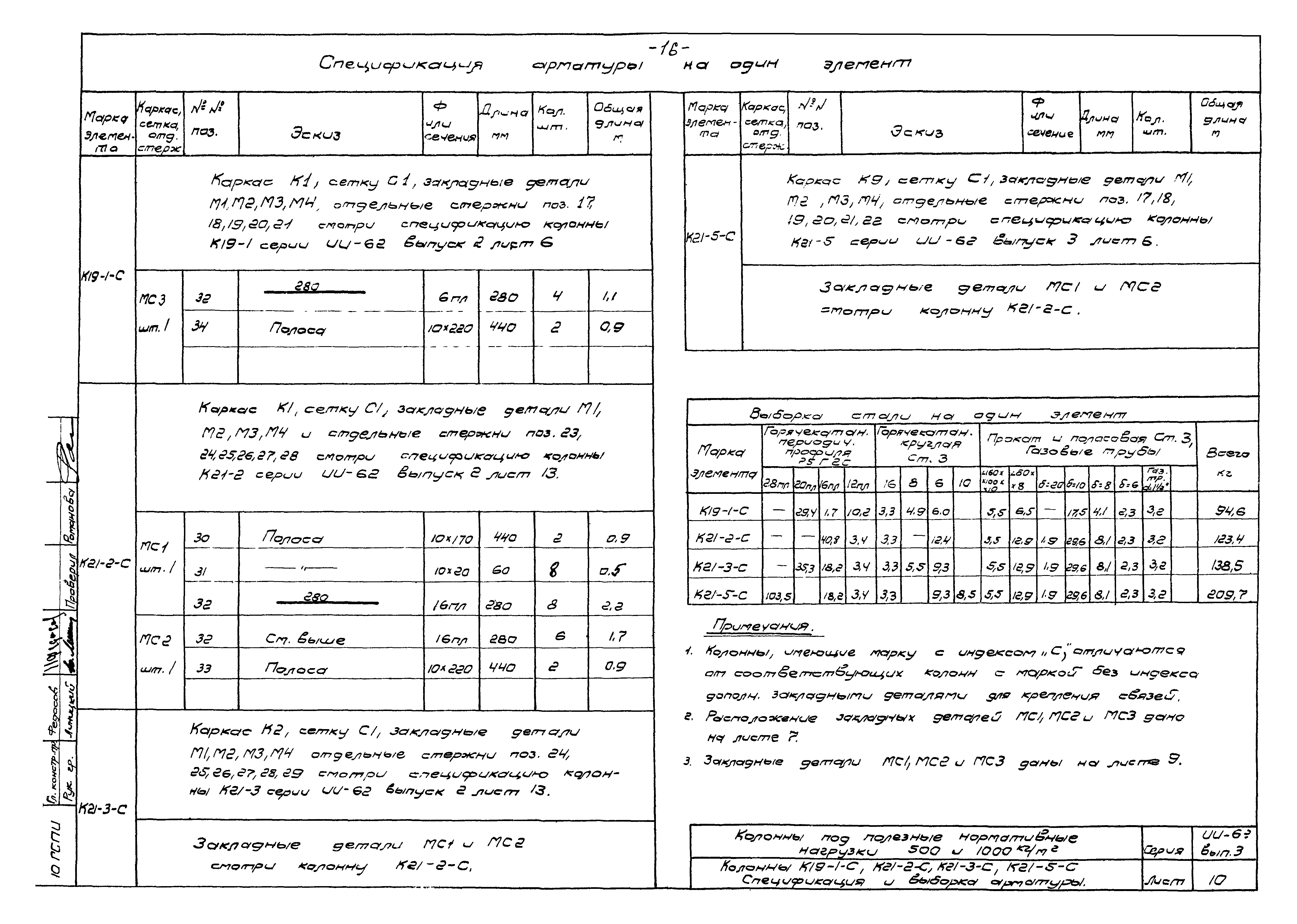 Серия ИИ-62