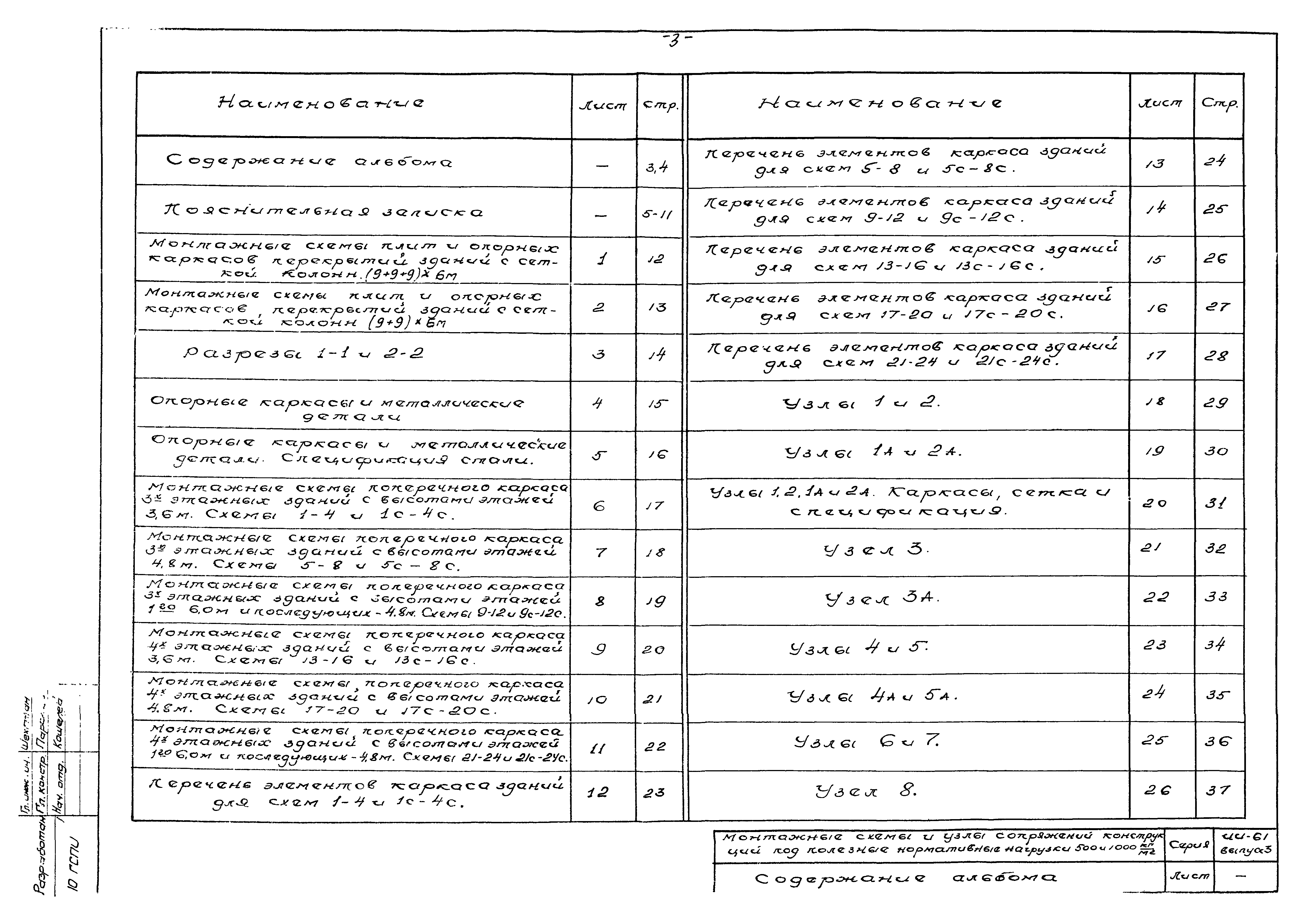 Серия ИИ-61