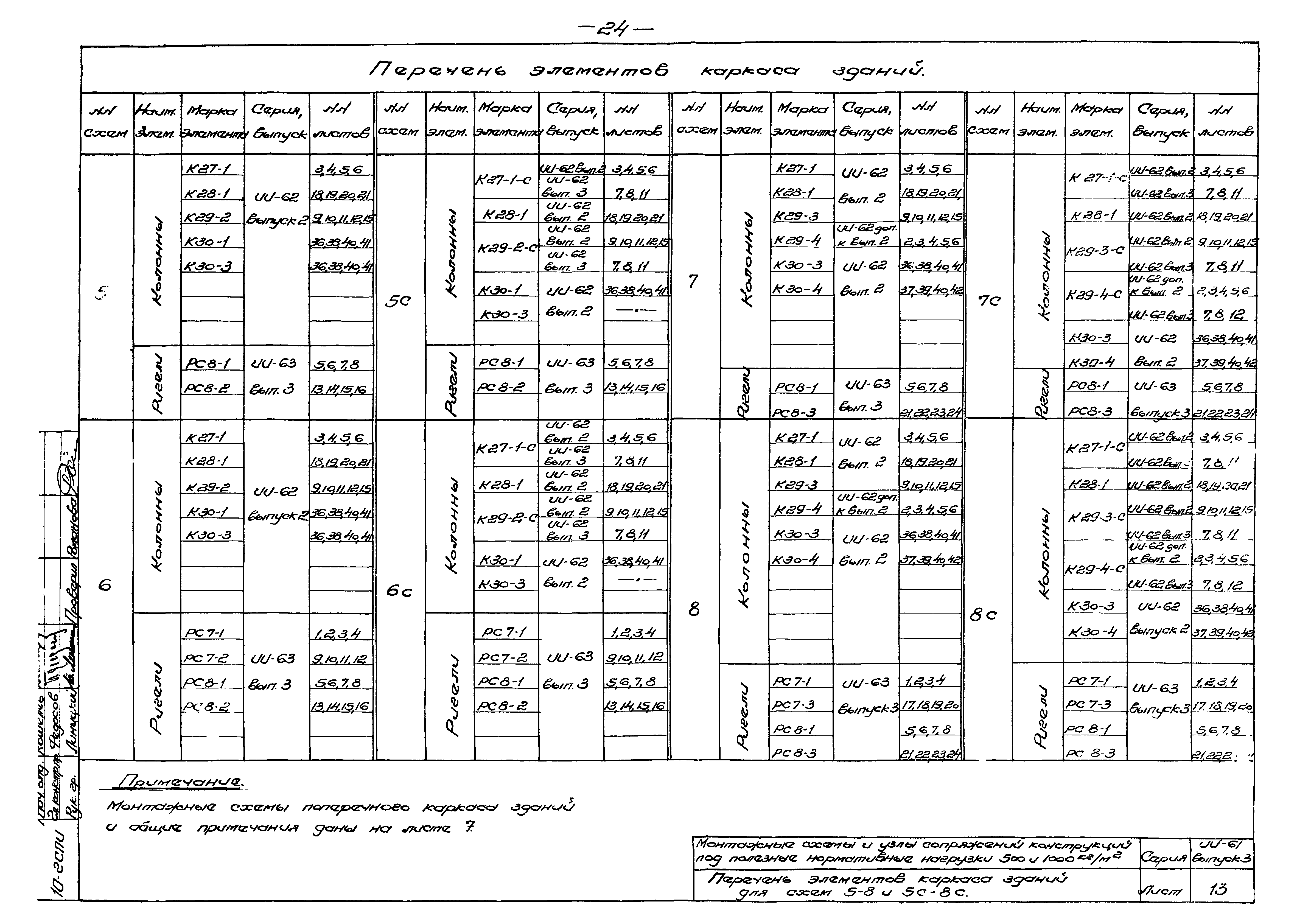 Серия ИИ-61