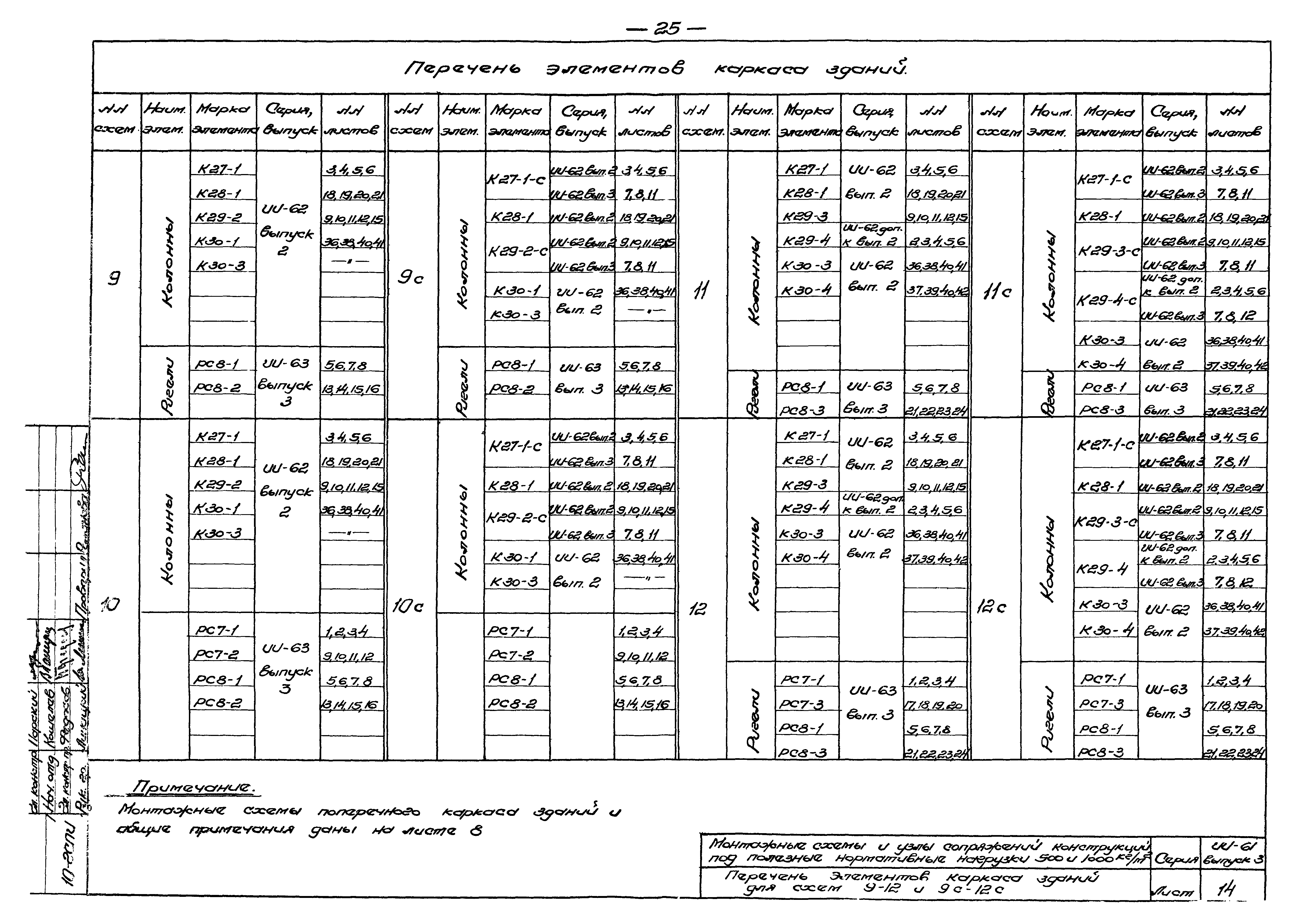 Серия ИИ-61