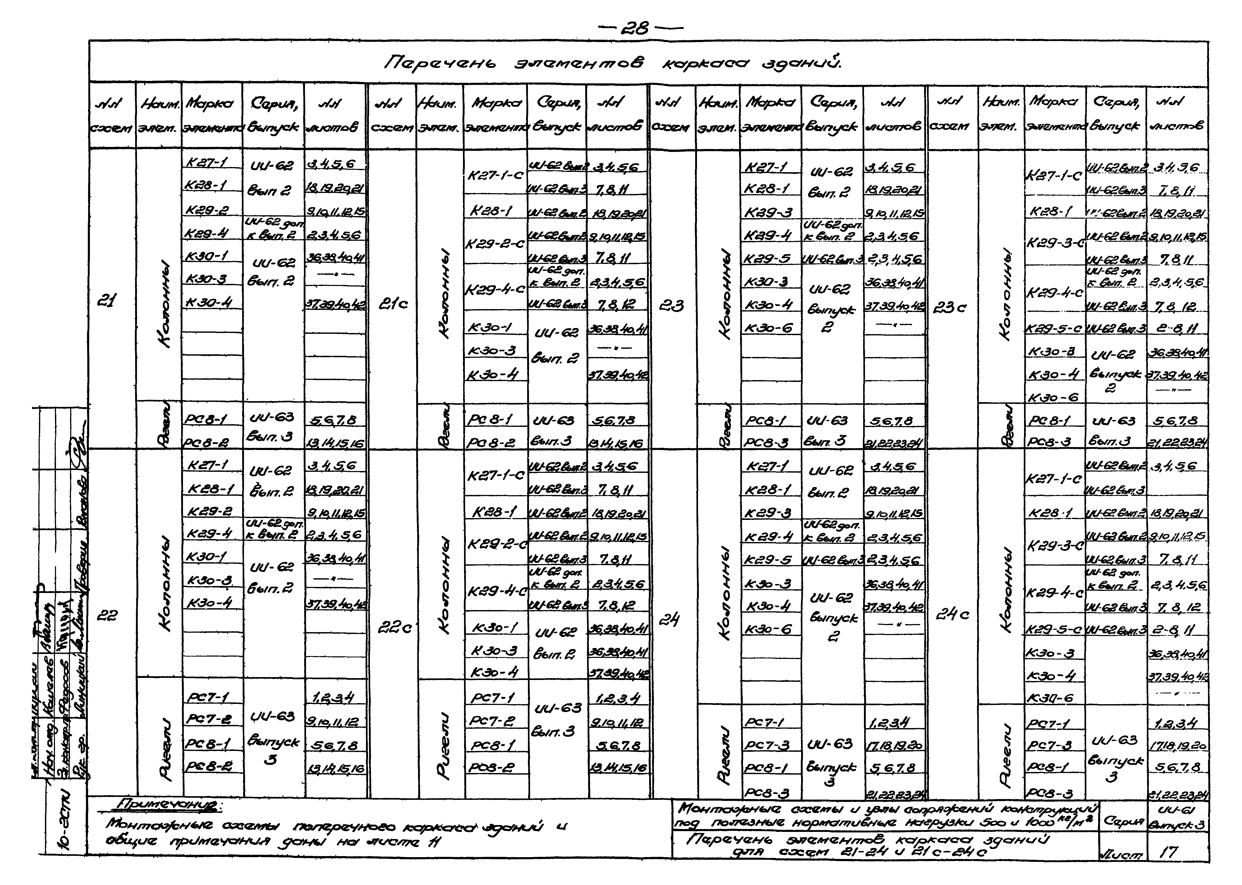 Серия ИИ-61