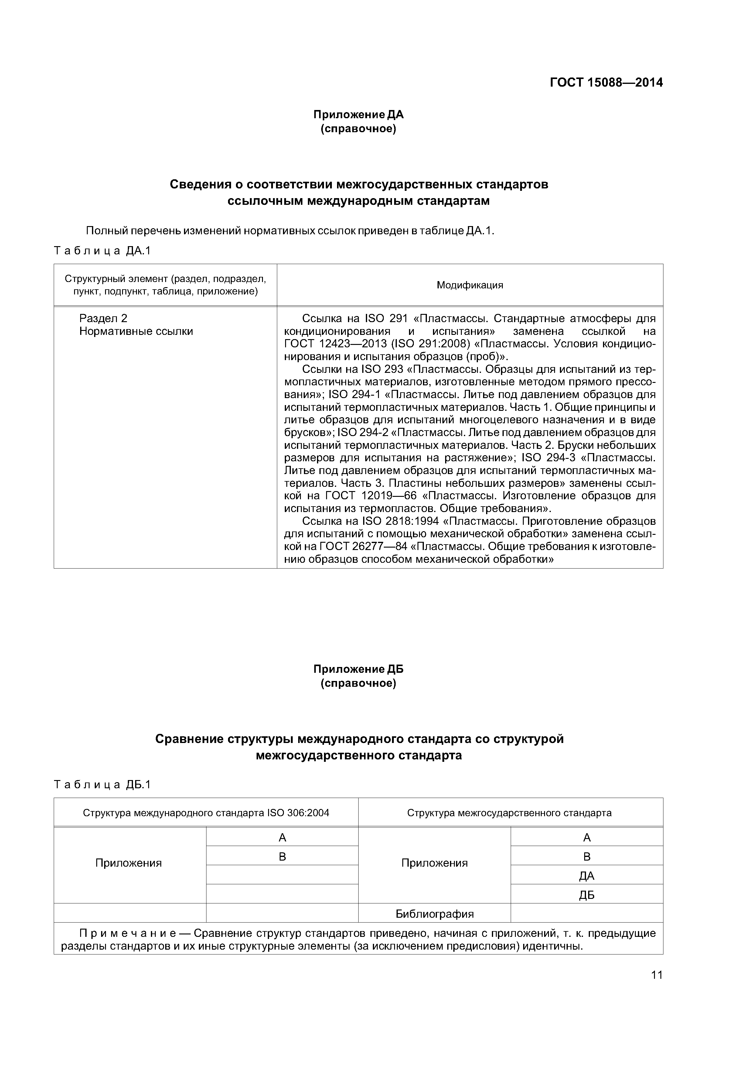 ГОСТ 15088-2014