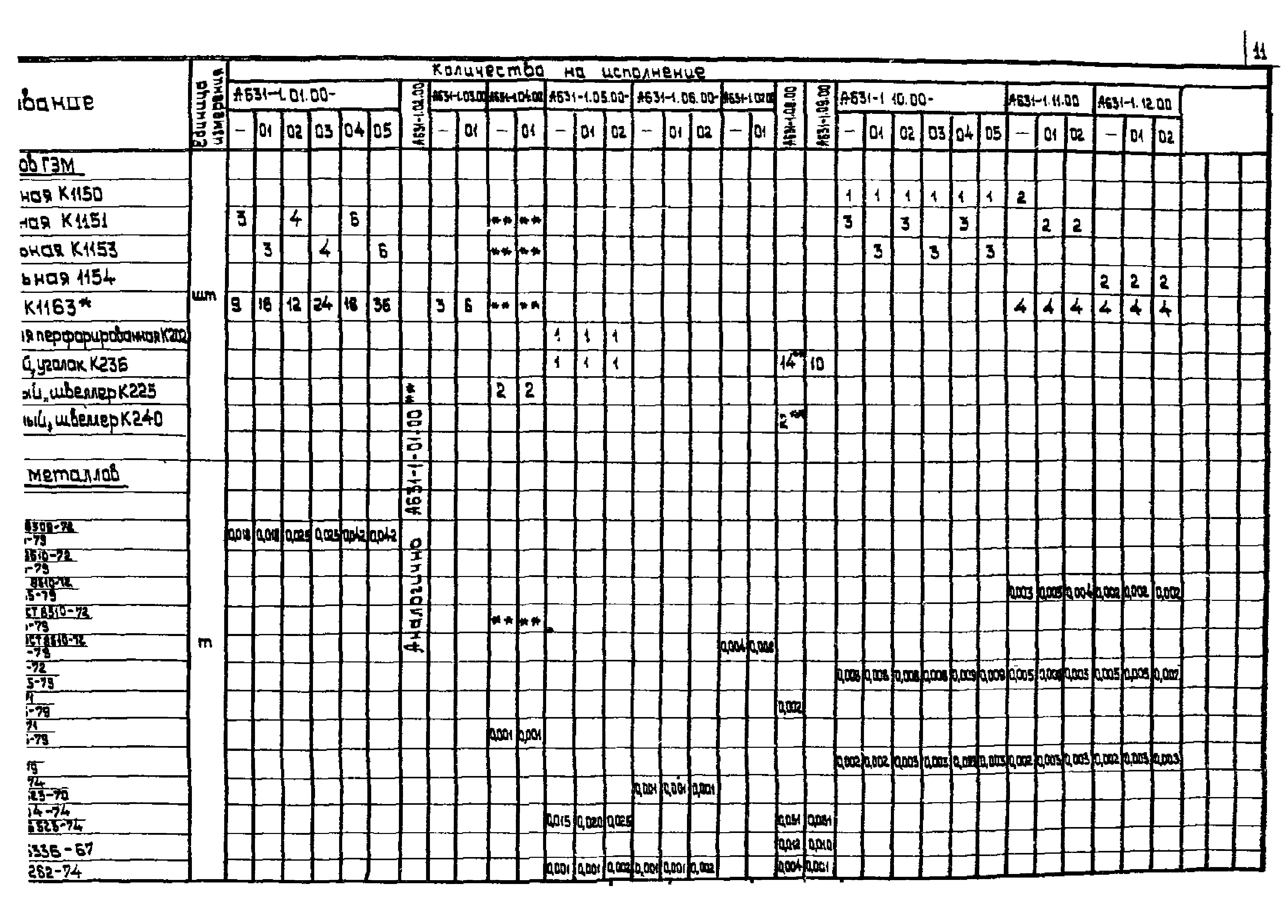 Типовой проект А631-1