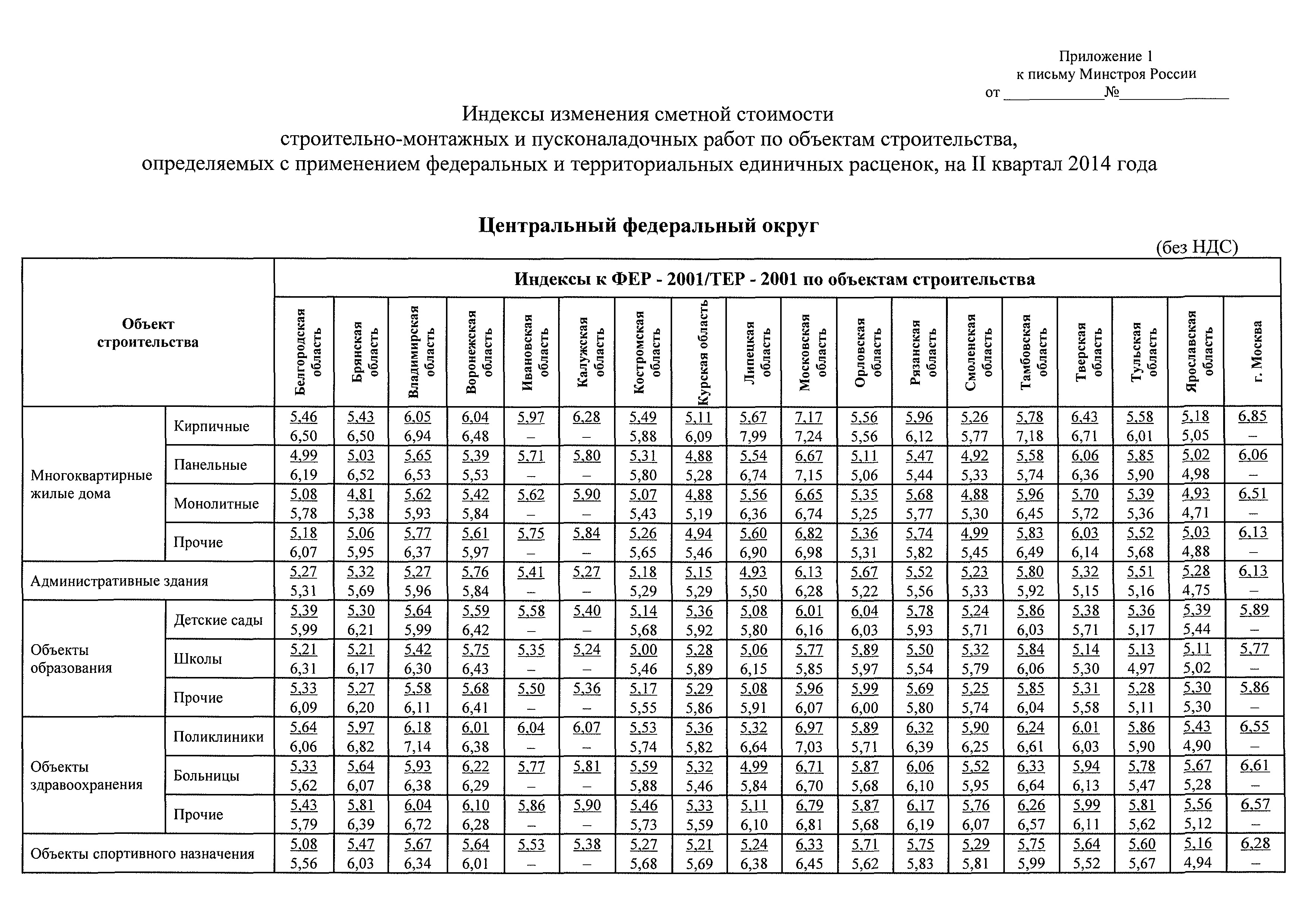 Письмо 8367-ЕС/08