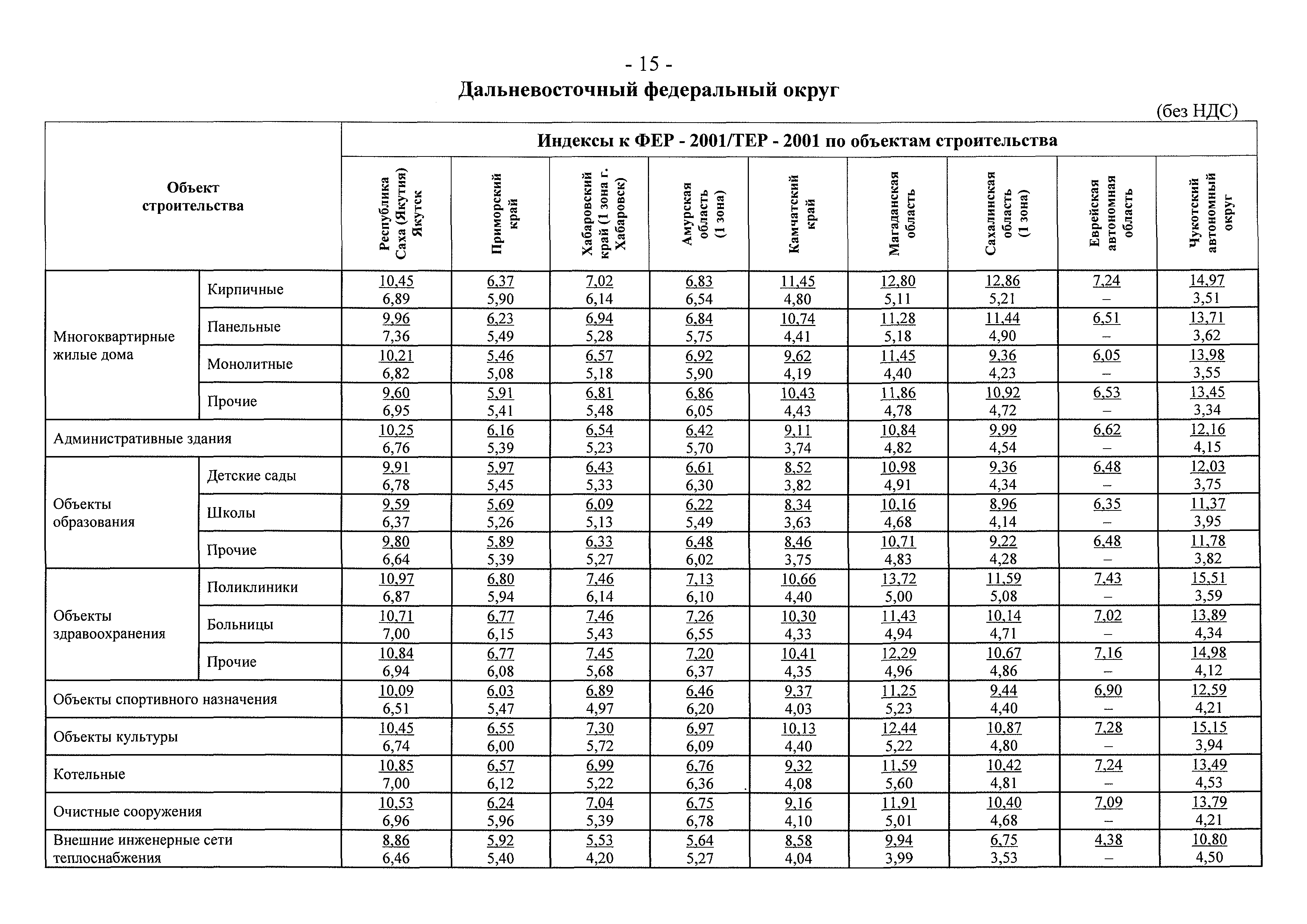 Письмо 8367-ЕС/08