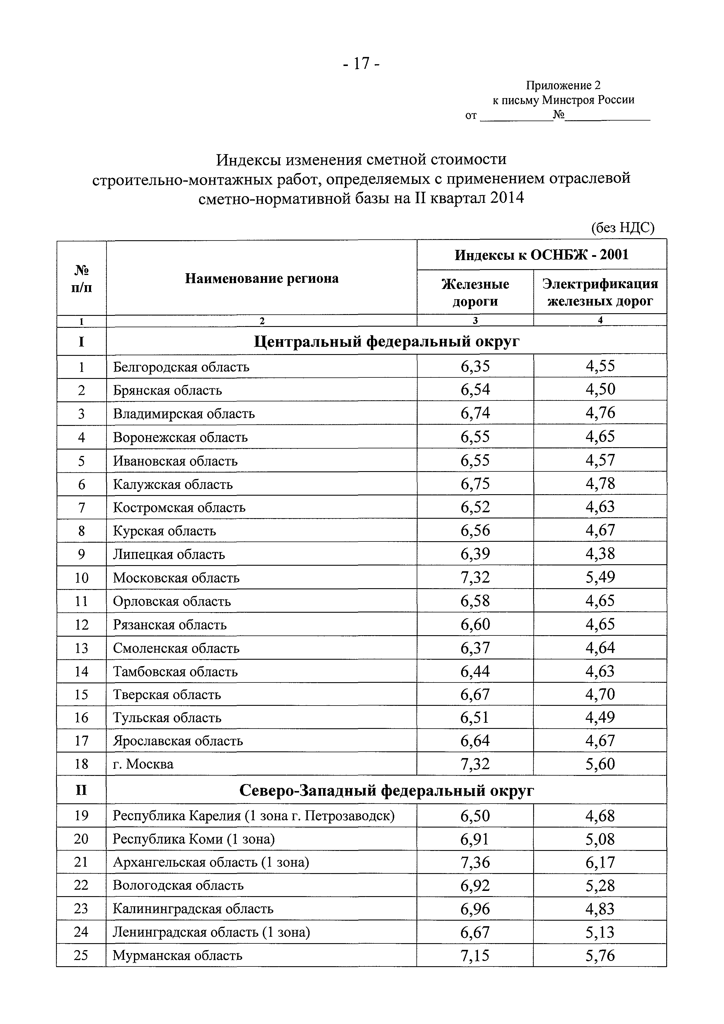Письмо 8367-ЕС/08