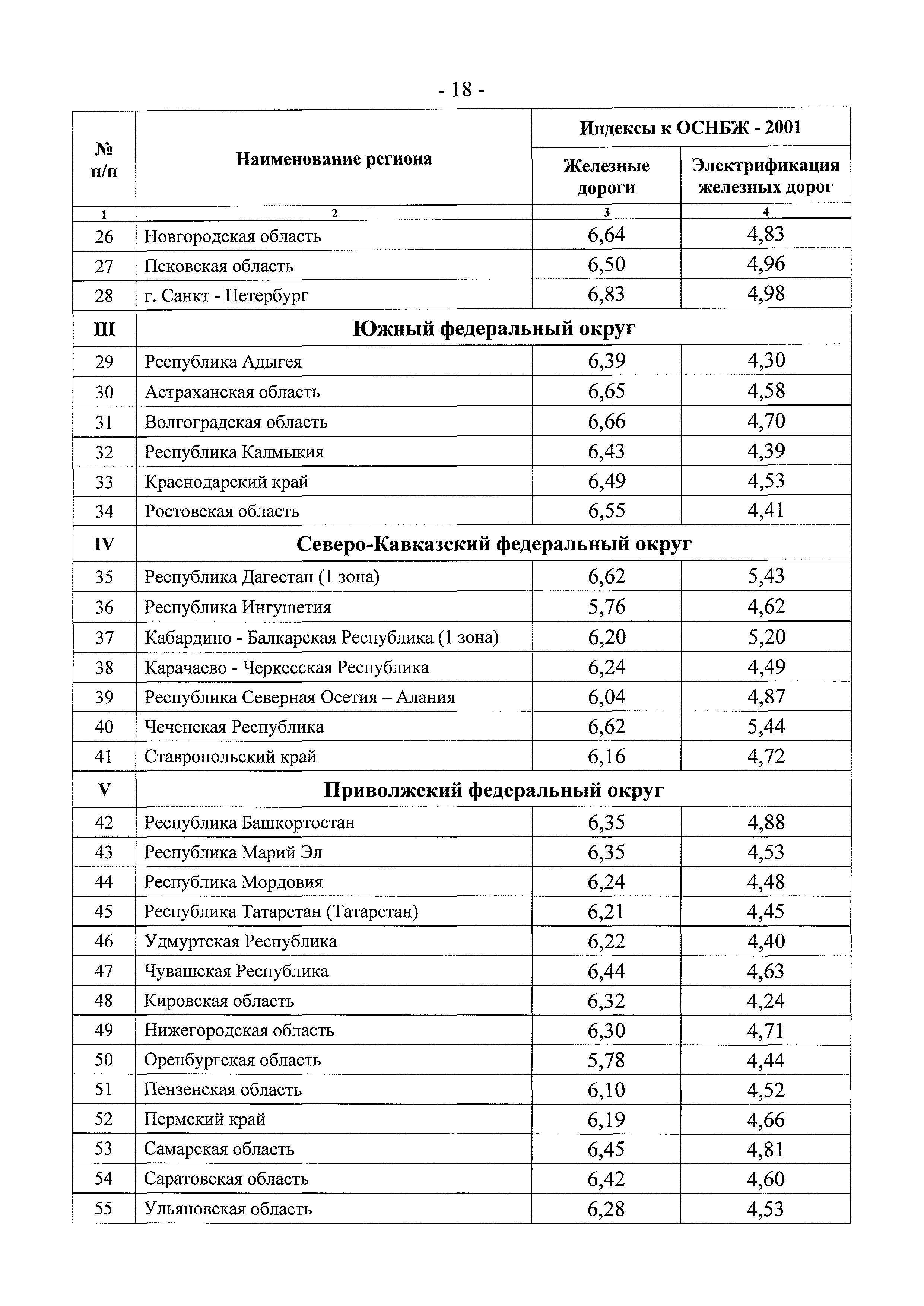 Письмо 8367-ЕС/08