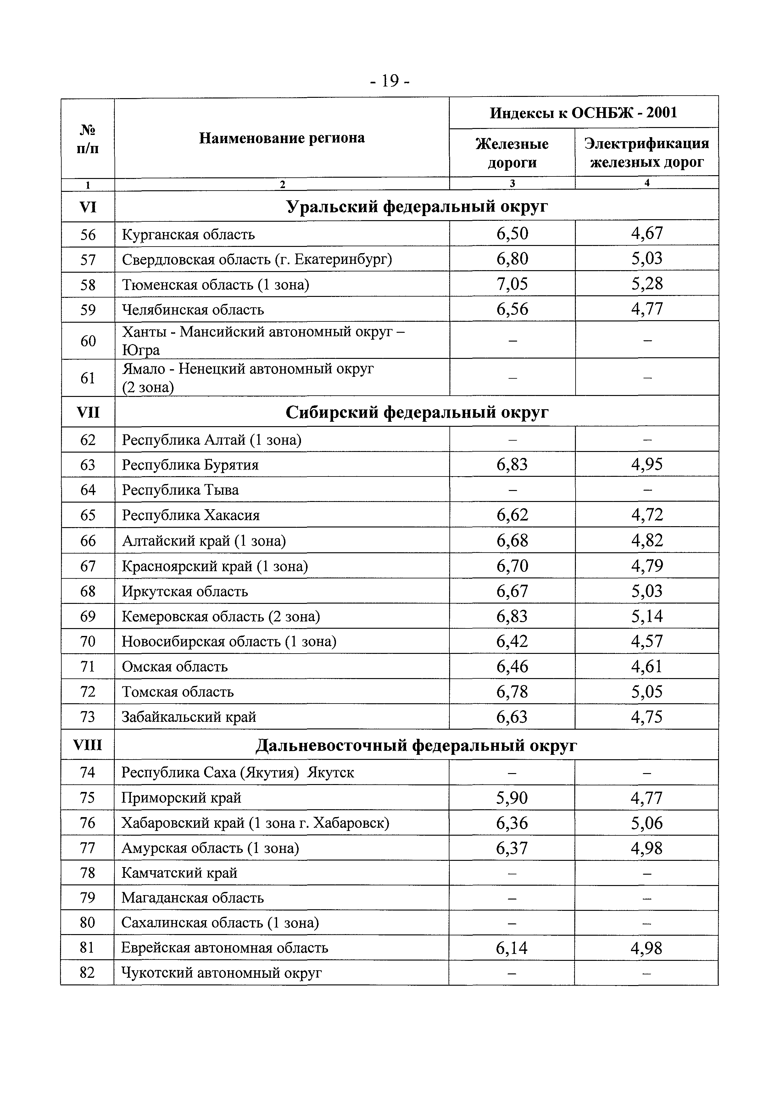 Письмо 8367-ЕС/08