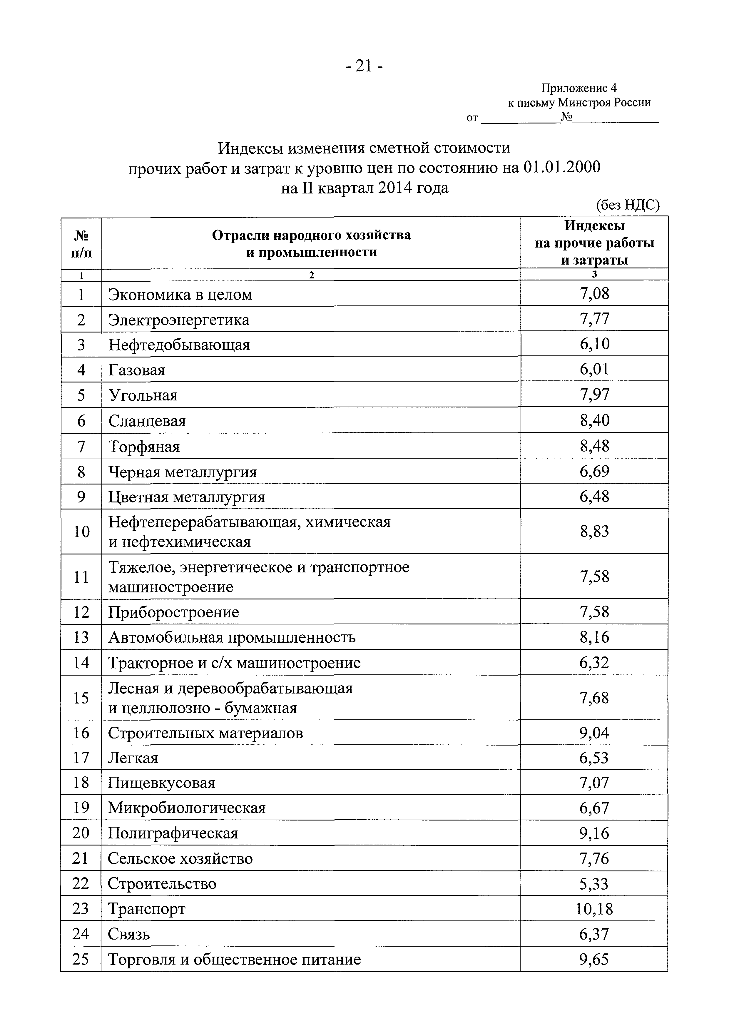 Письмо 8367-ЕС/08