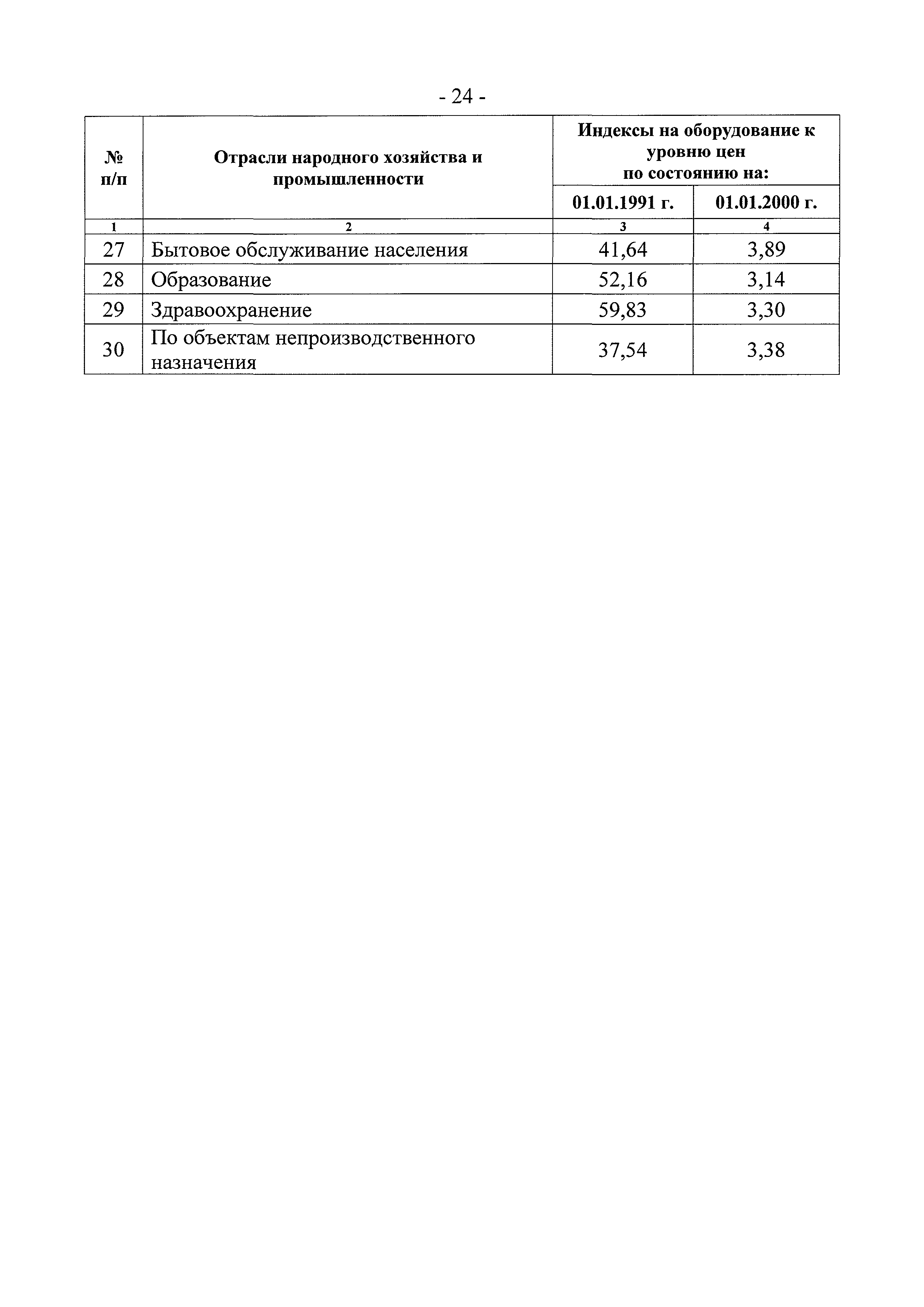 Письмо 8367-ЕС/08