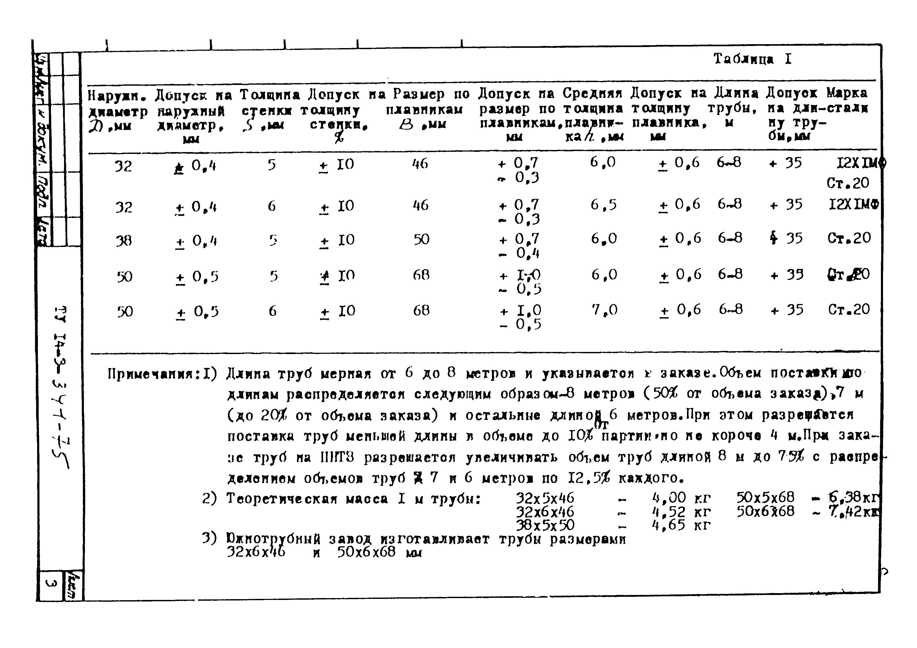 ТУ 14-3-341-75