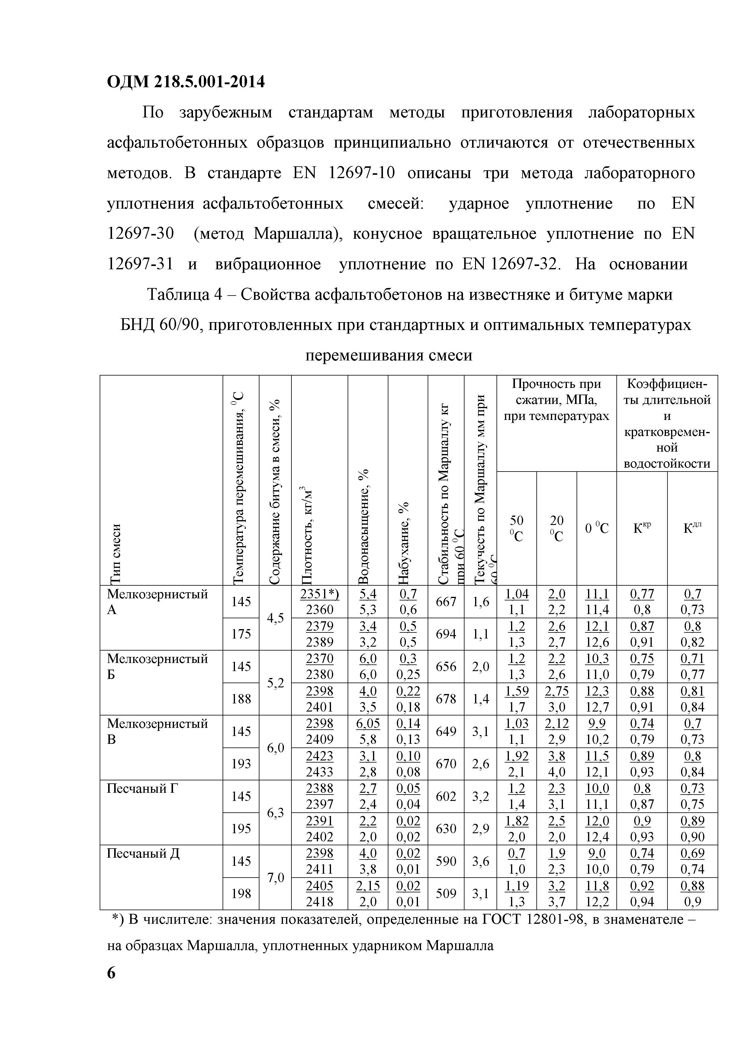 ОДМ 218.5.001-2014