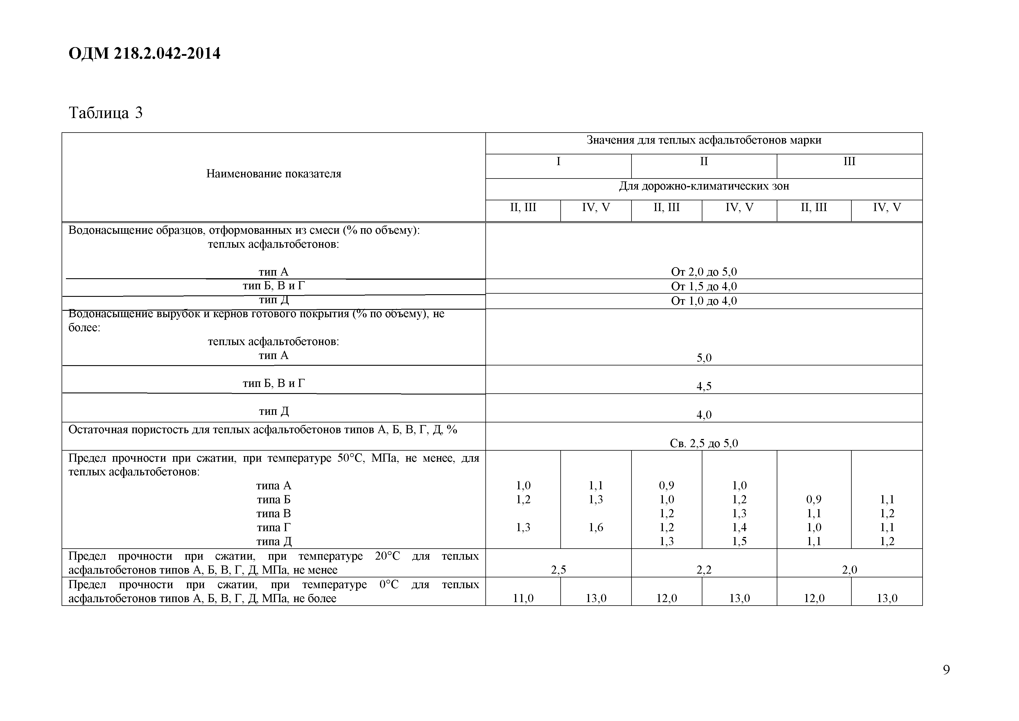 ОДМ 218.2.042-2014