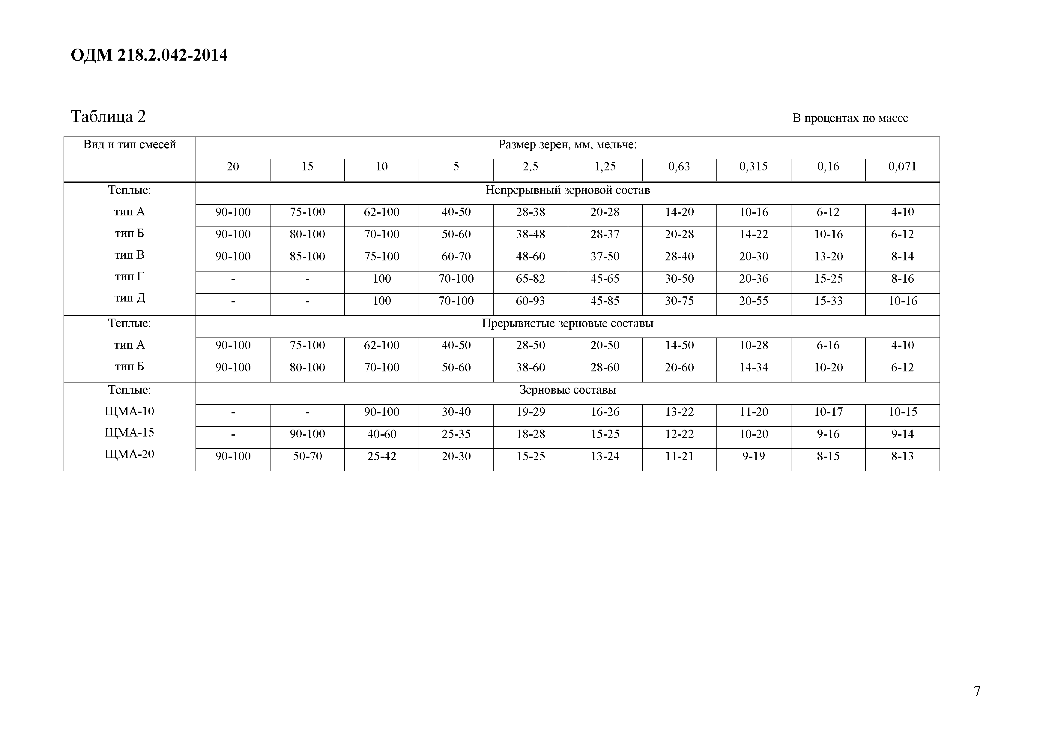 ОДМ 218.2.042-2014