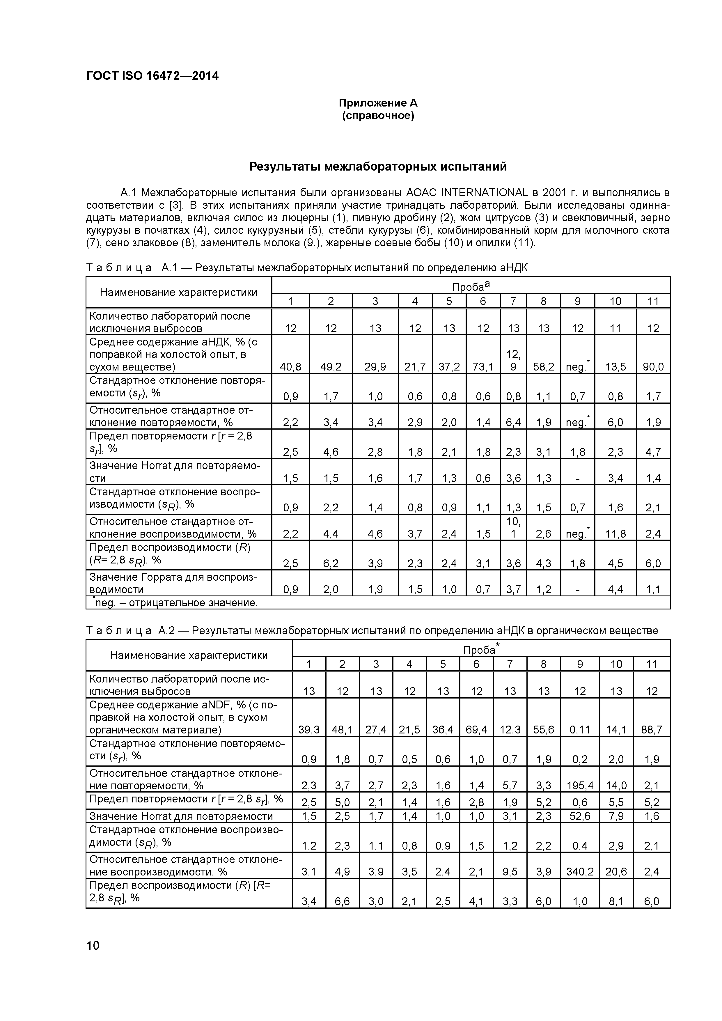 ГОСТ ISO 16472-2014