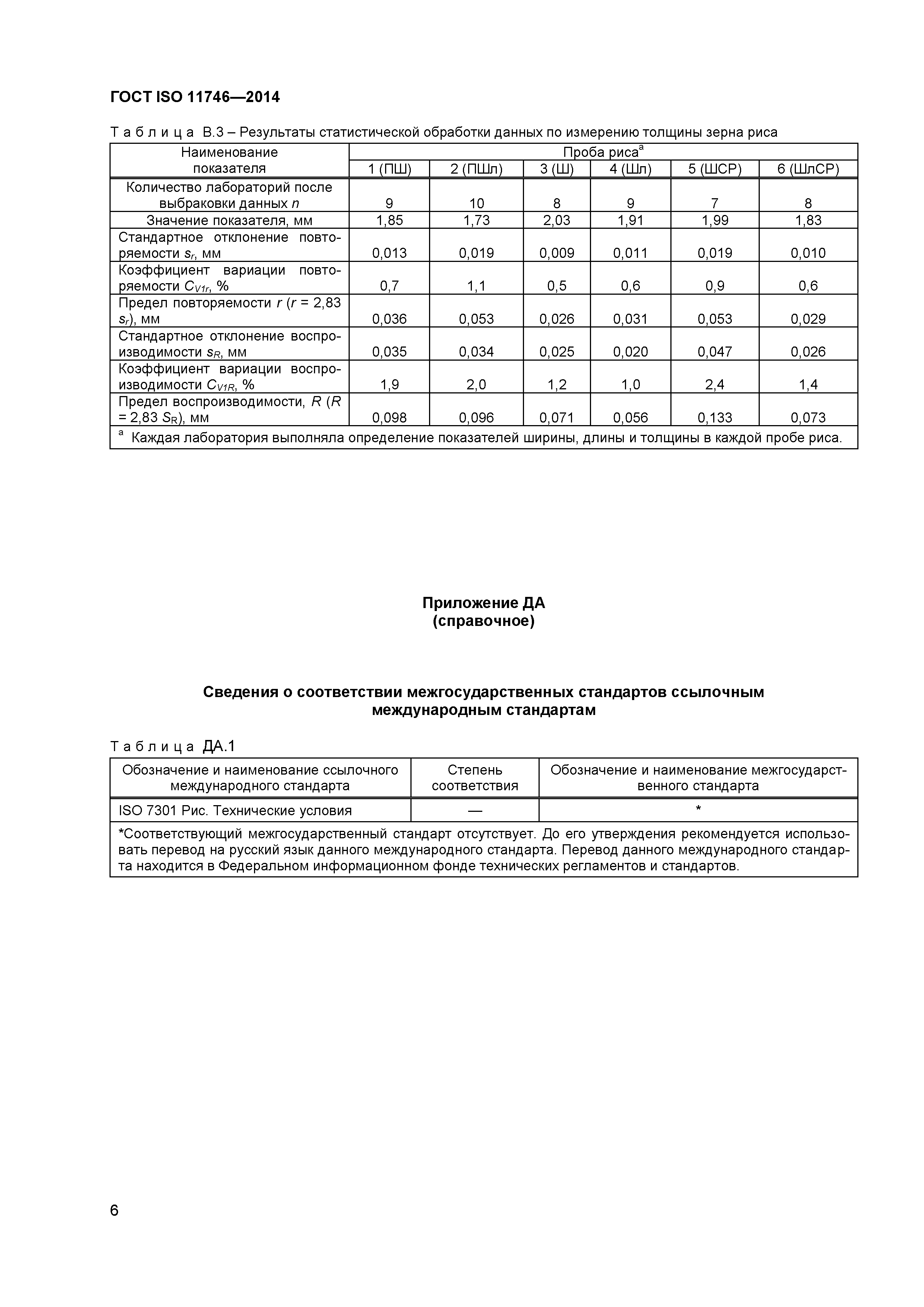 ГОСТ ISO 11746-2014