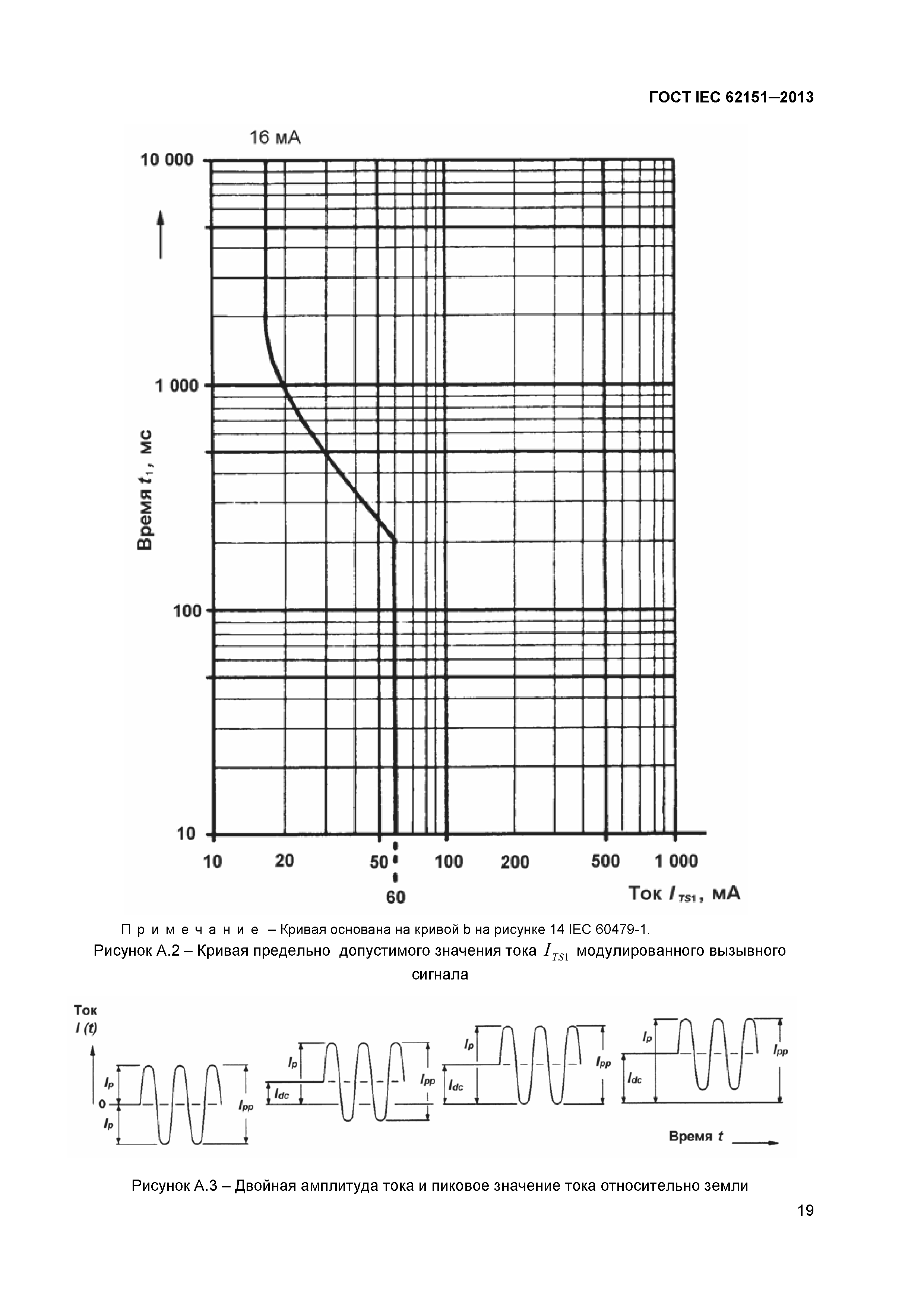 ГОСТ IEC 62151-2013