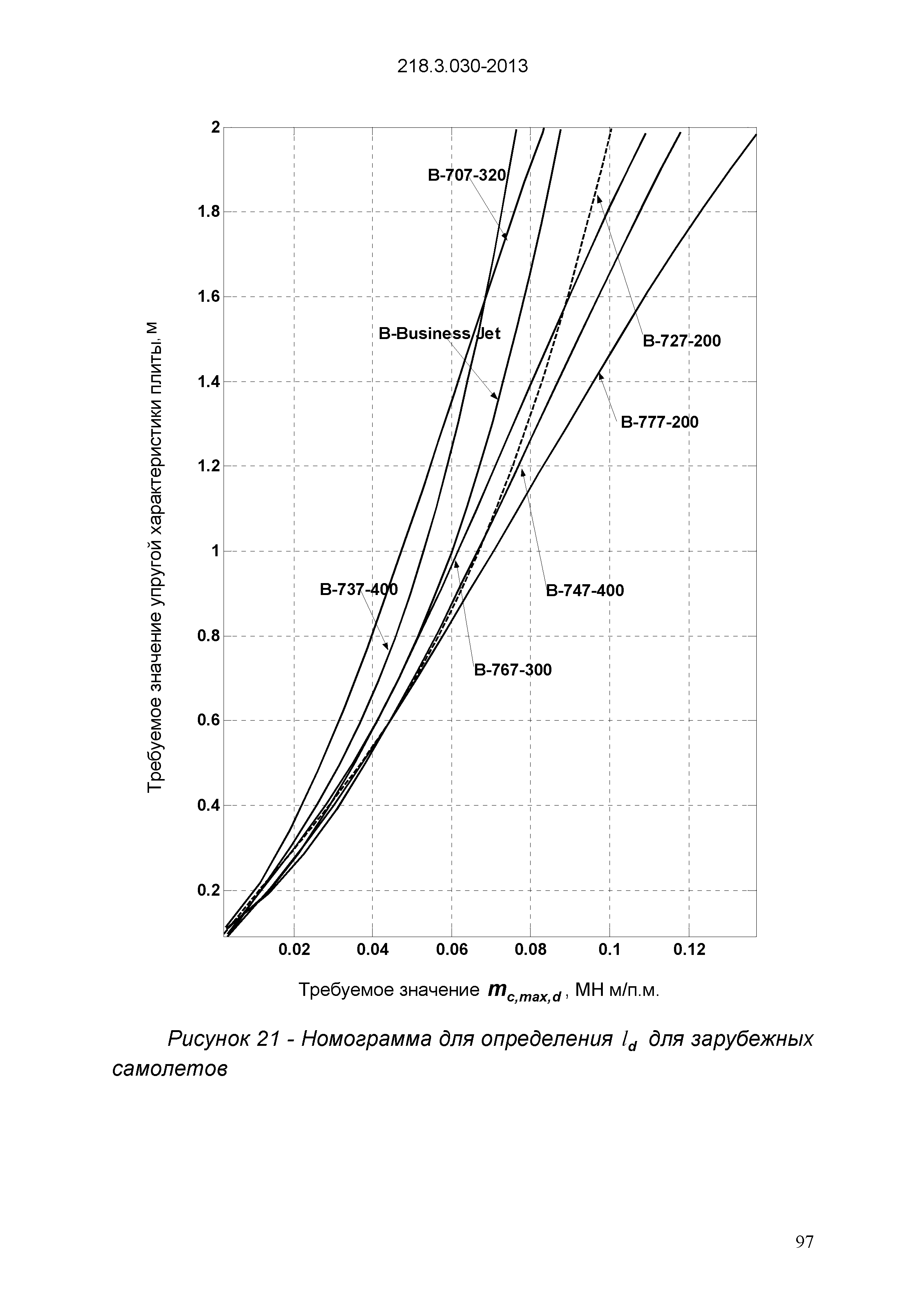 ОДМ 218.3.030-2013