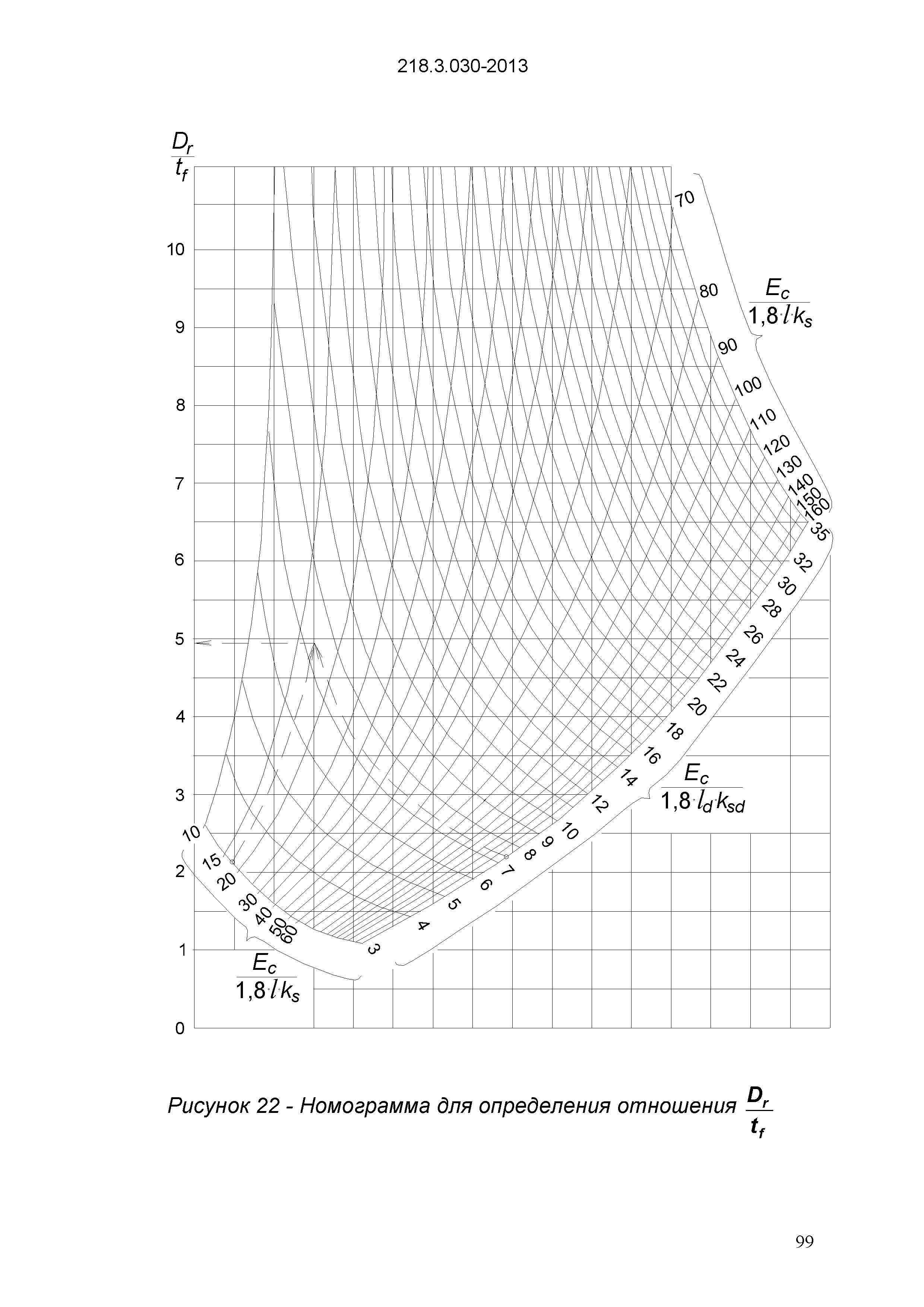 ОДМ 218.3.030-2013