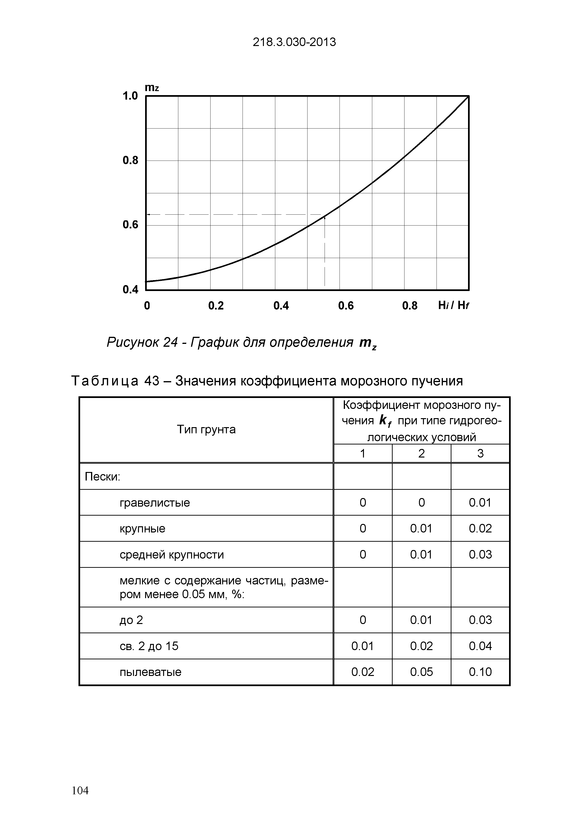 ОДМ 218.3.030-2013