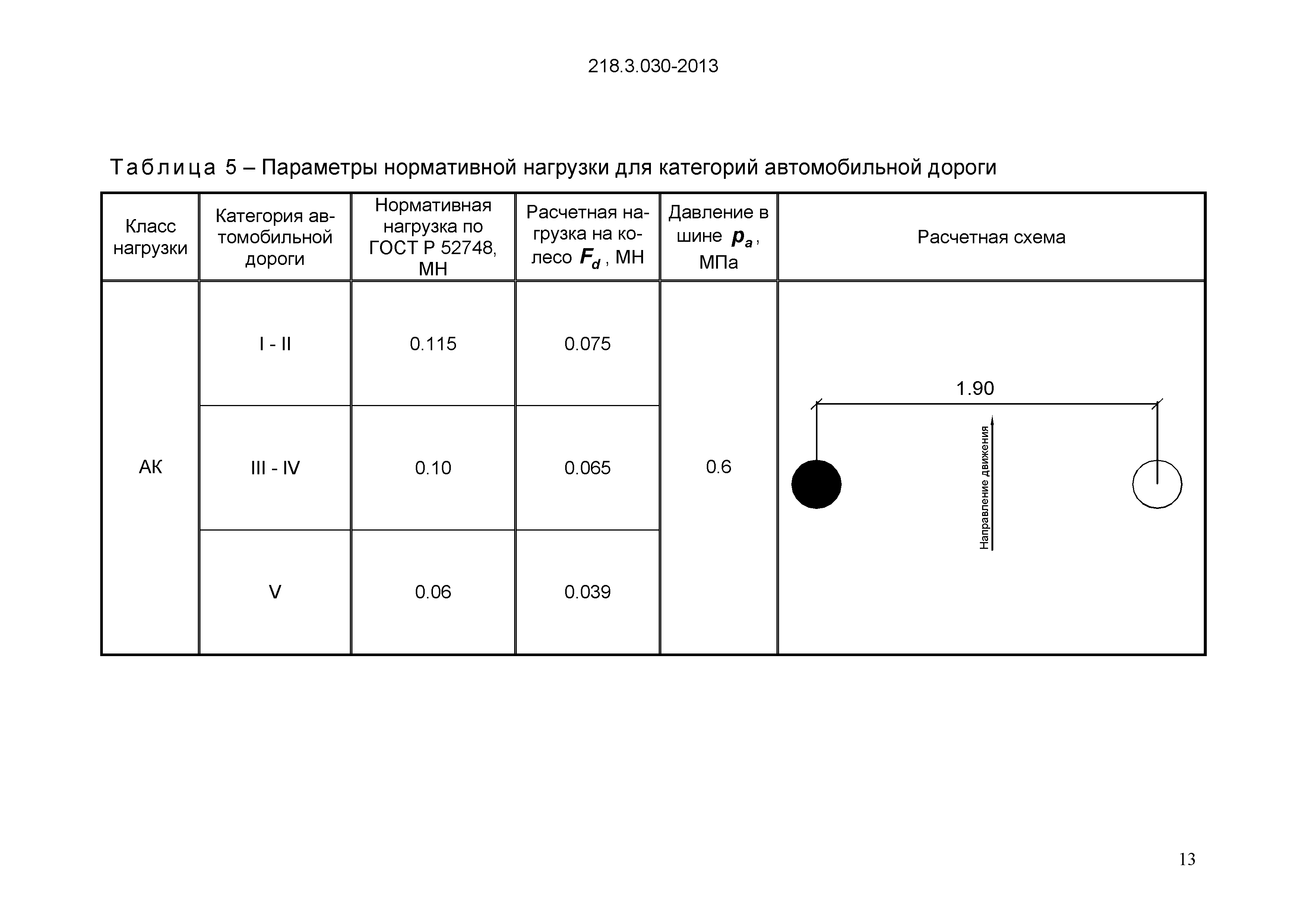 ОДМ 218.3.030-2013