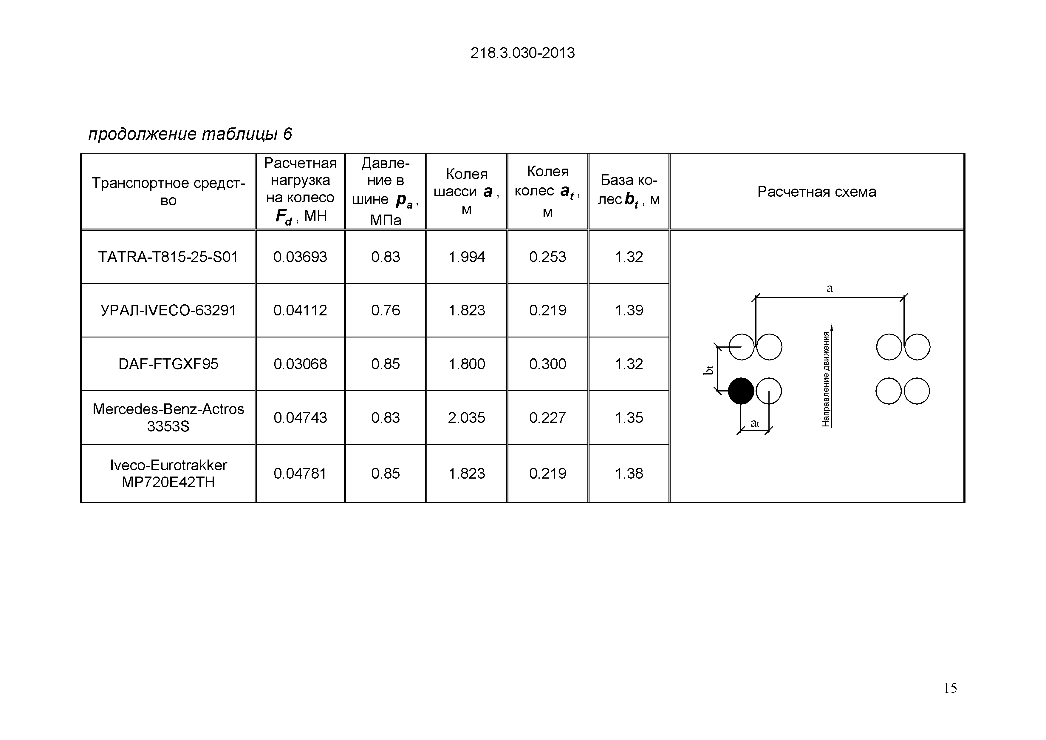 ОДМ 218.3.030-2013