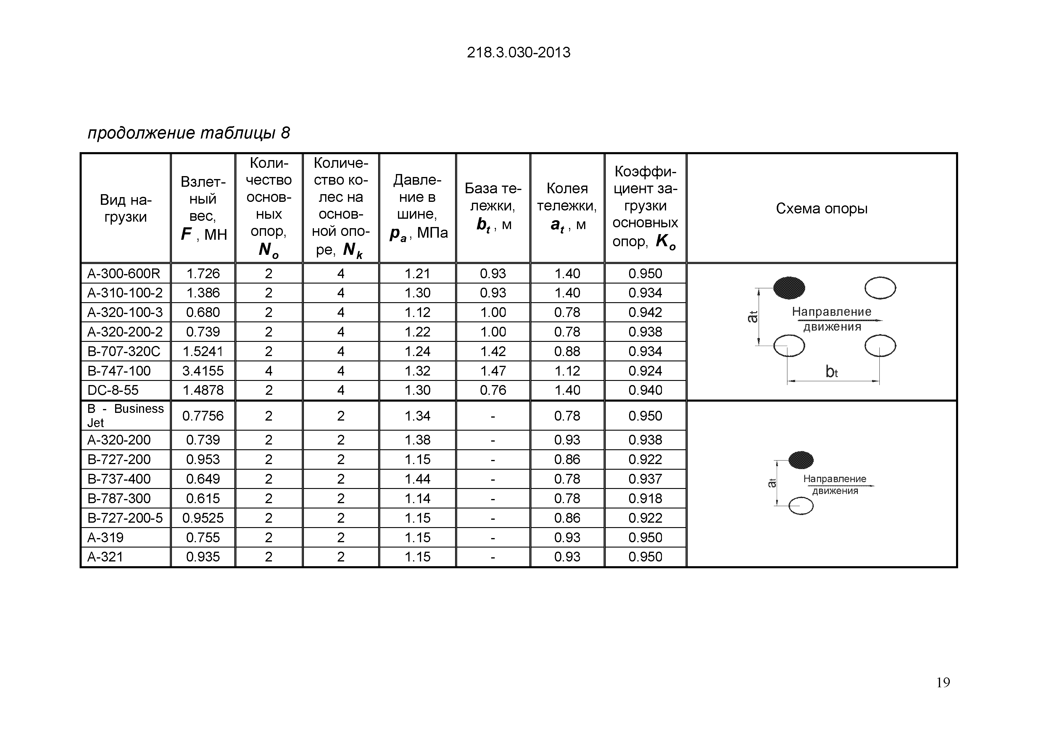 ОДМ 218.3.030-2013