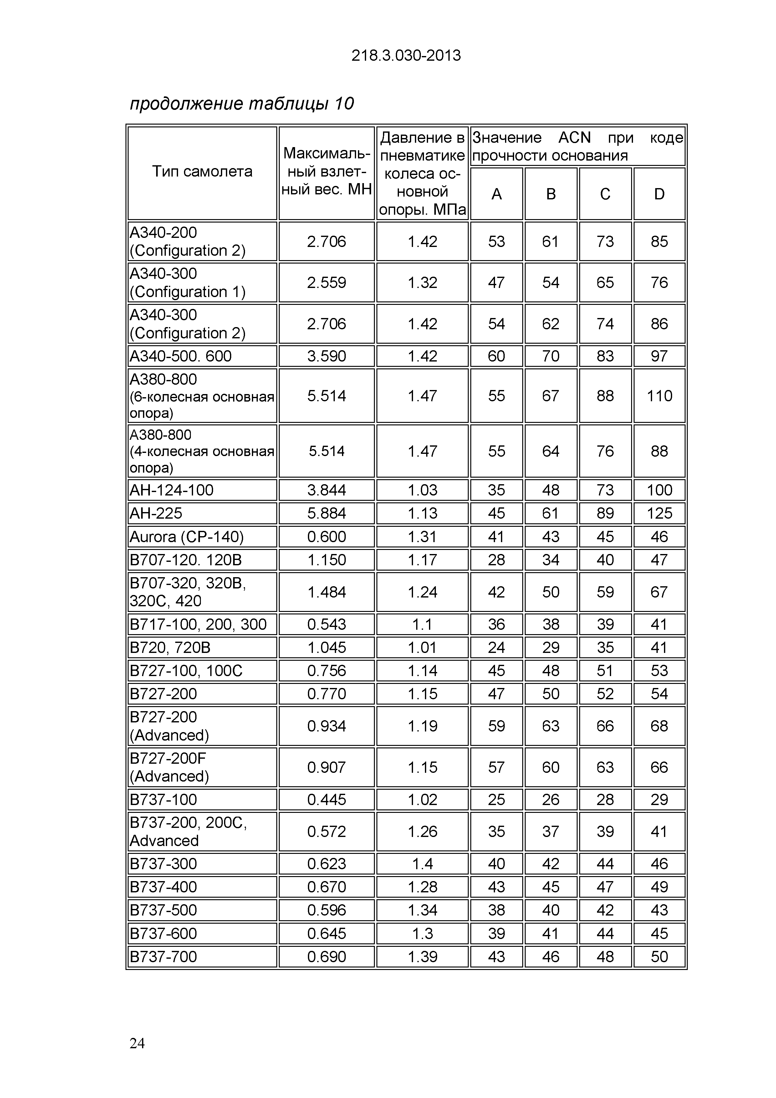 ОДМ 218.3.030-2013