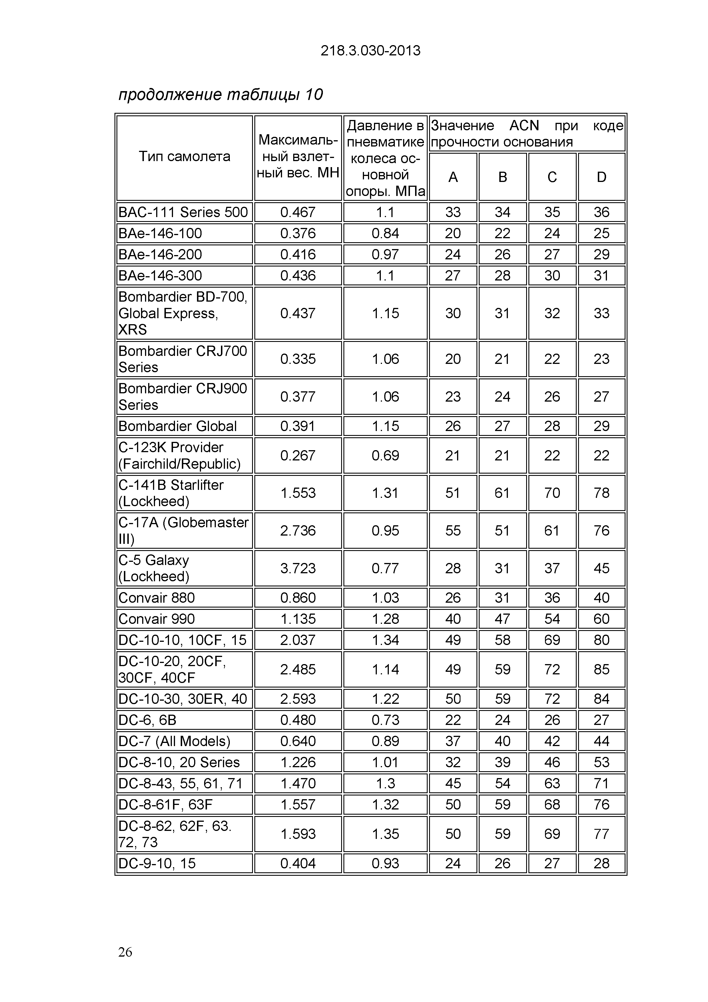 ОДМ 218.3.030-2013