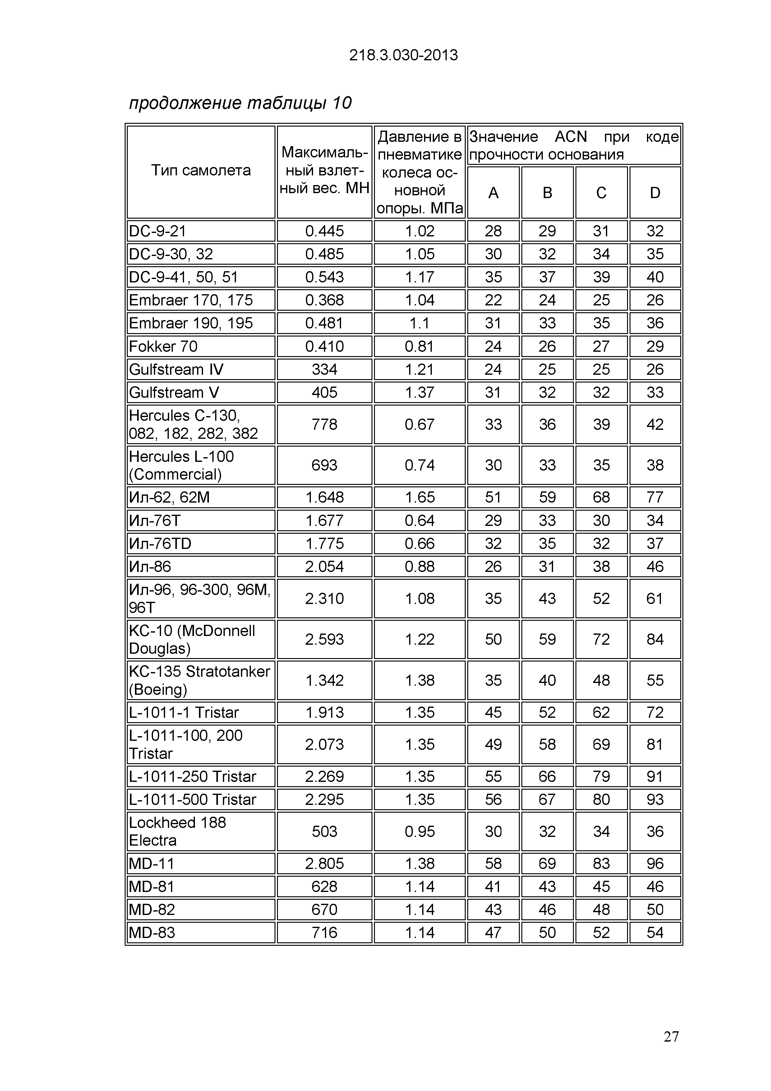 ОДМ 218.3.030-2013