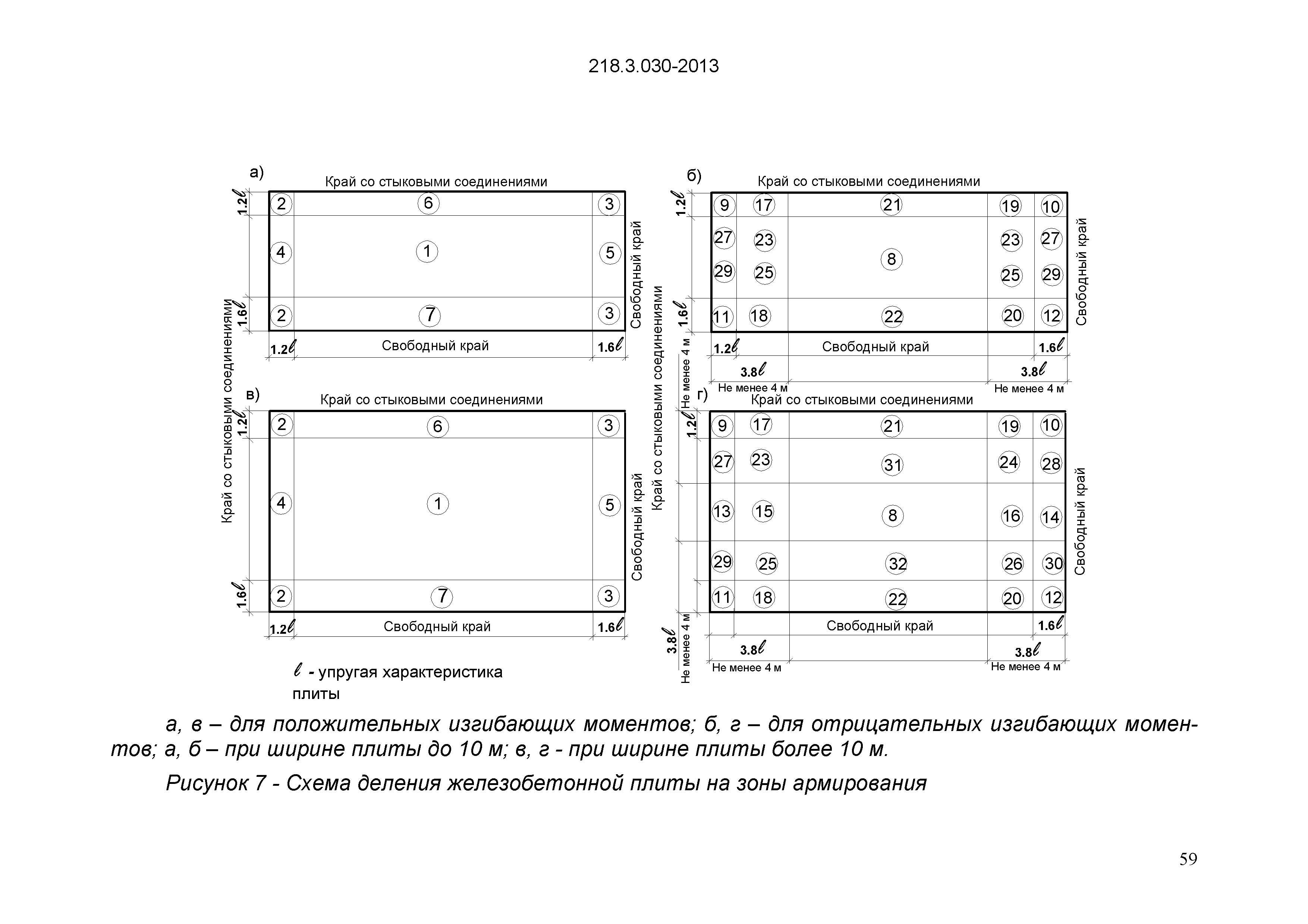 ОДМ 218.3.030-2013