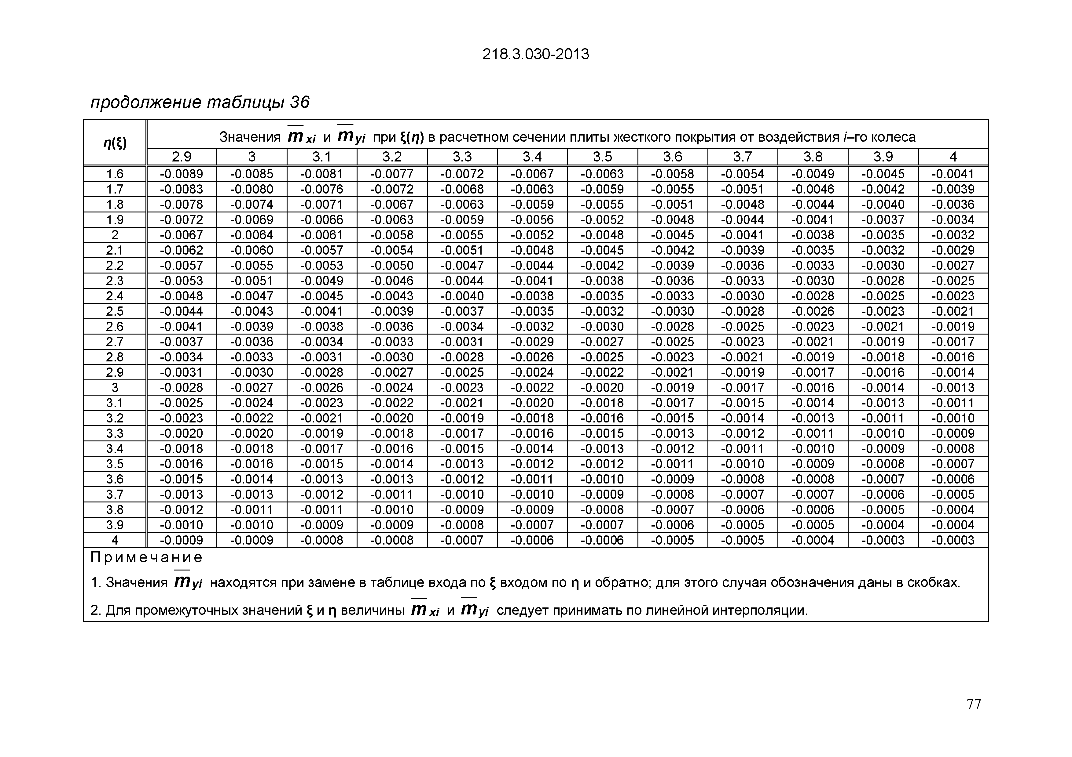 ОДМ 218.3.030-2013